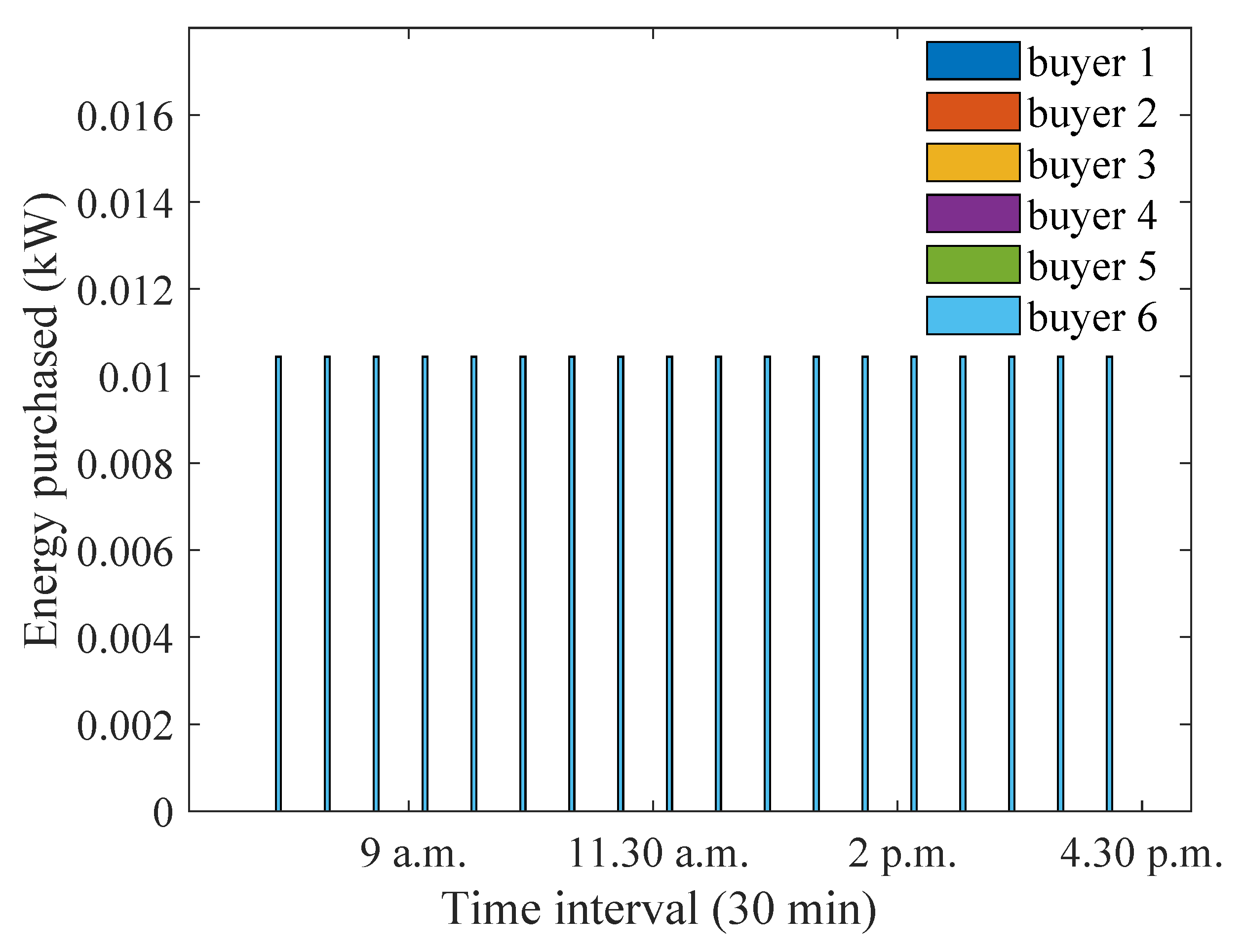 Energies 15 04212 g032