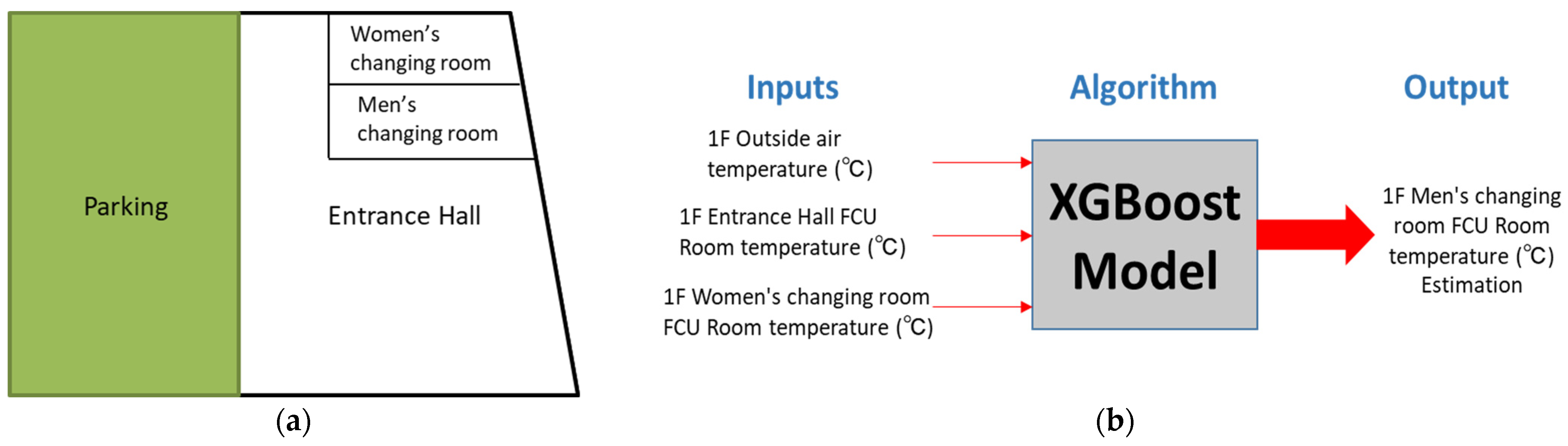 Energies 15 04213 g004