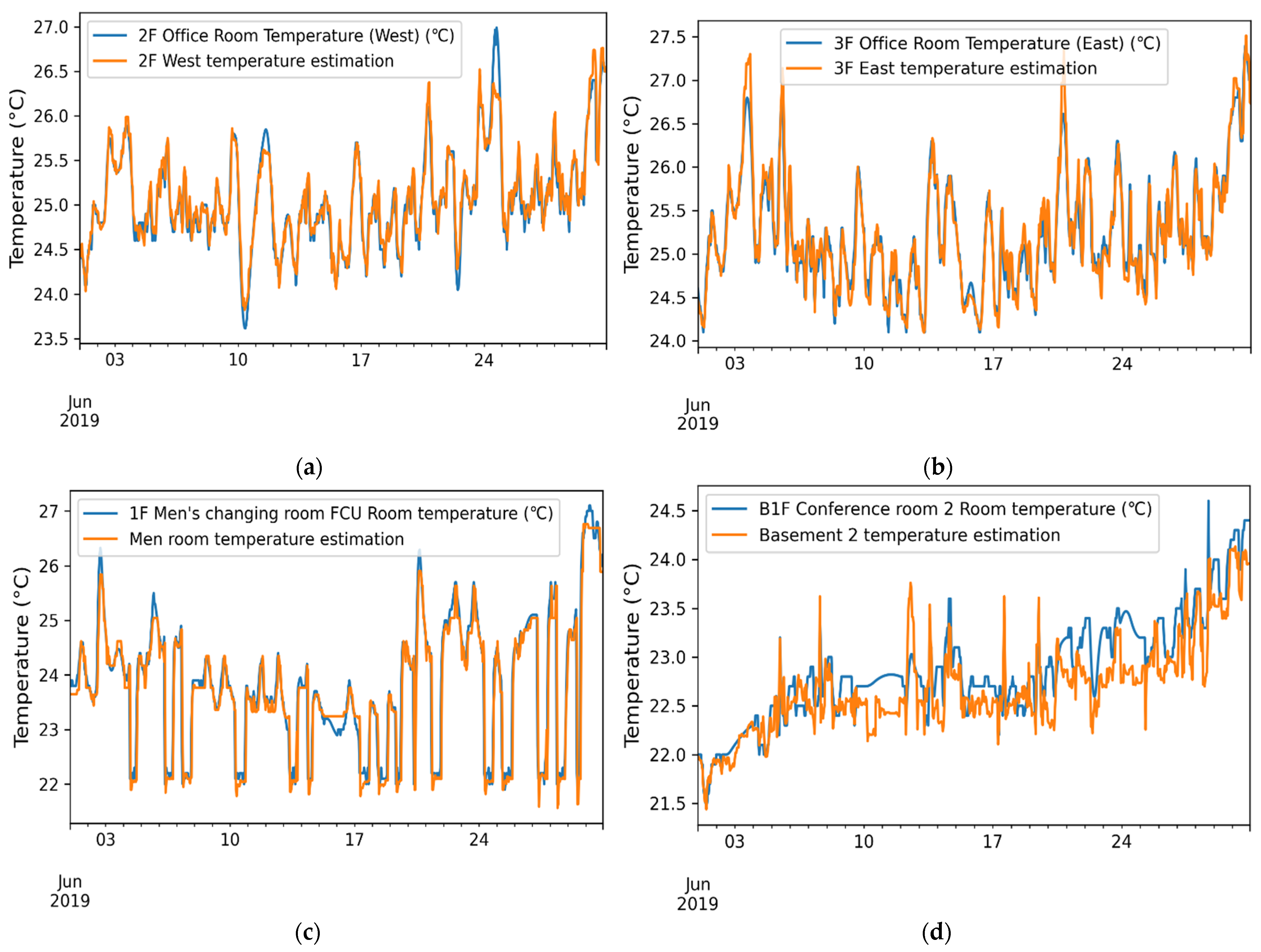 Energies 15 04213 g006