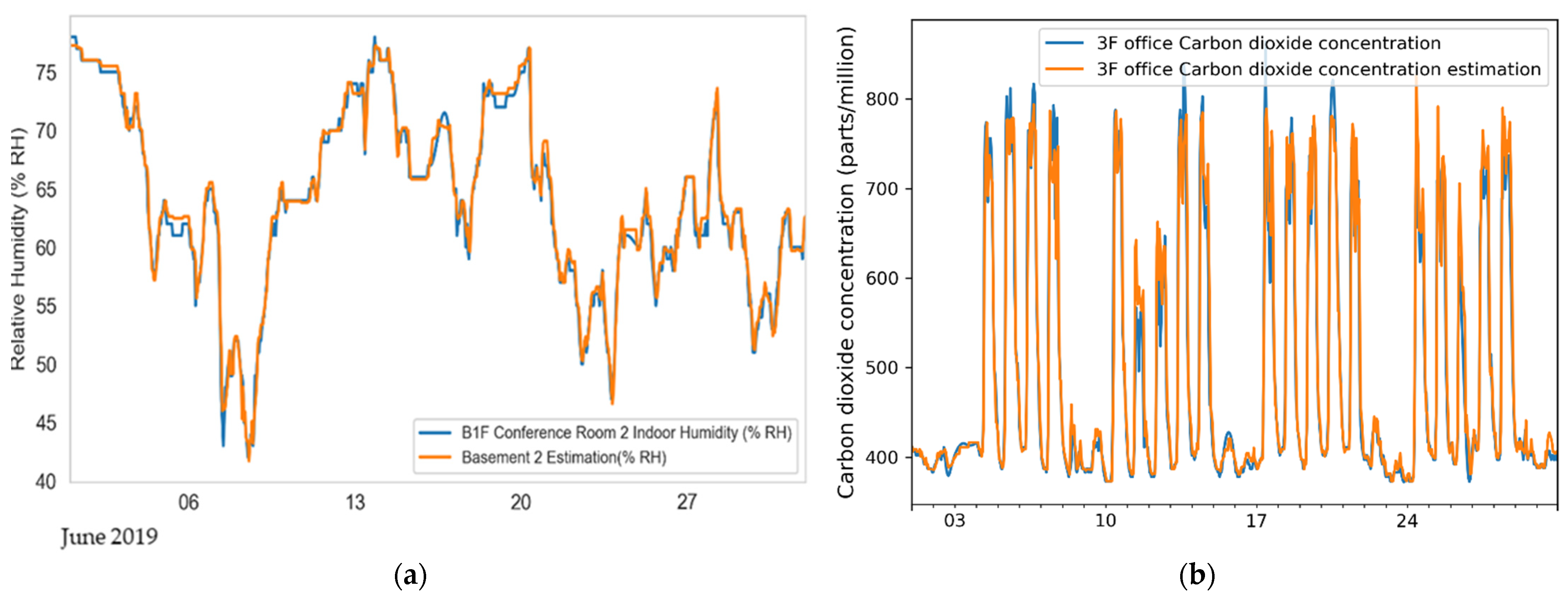 Energies 15 04213 g007