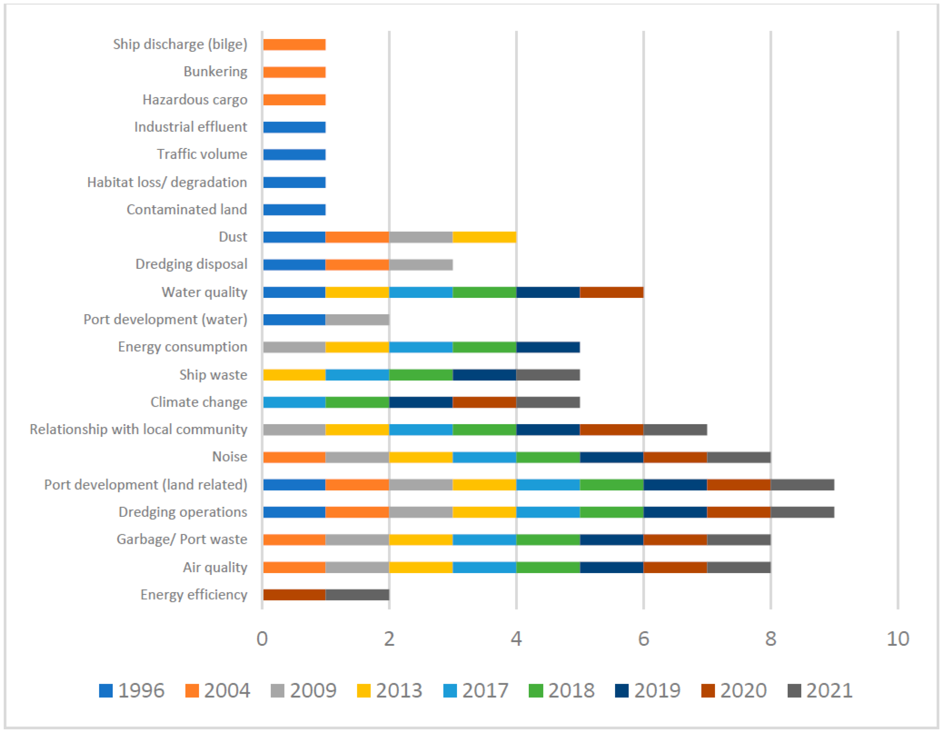 Energies 15 04215 g001