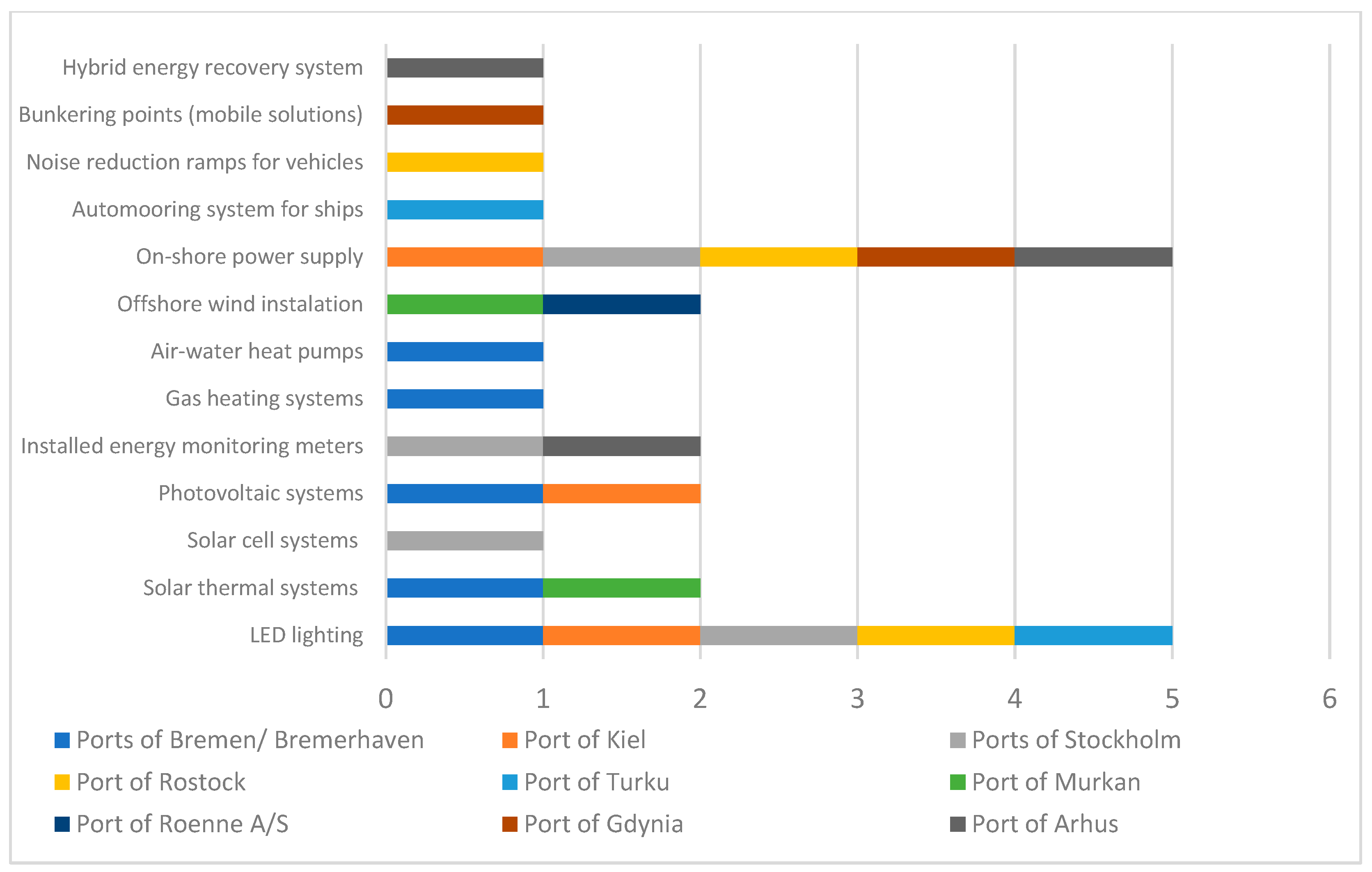Energies 15 04215 g004