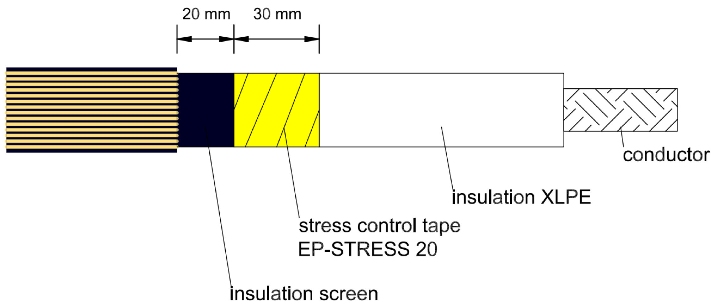 Energies 15 04216 g005 550