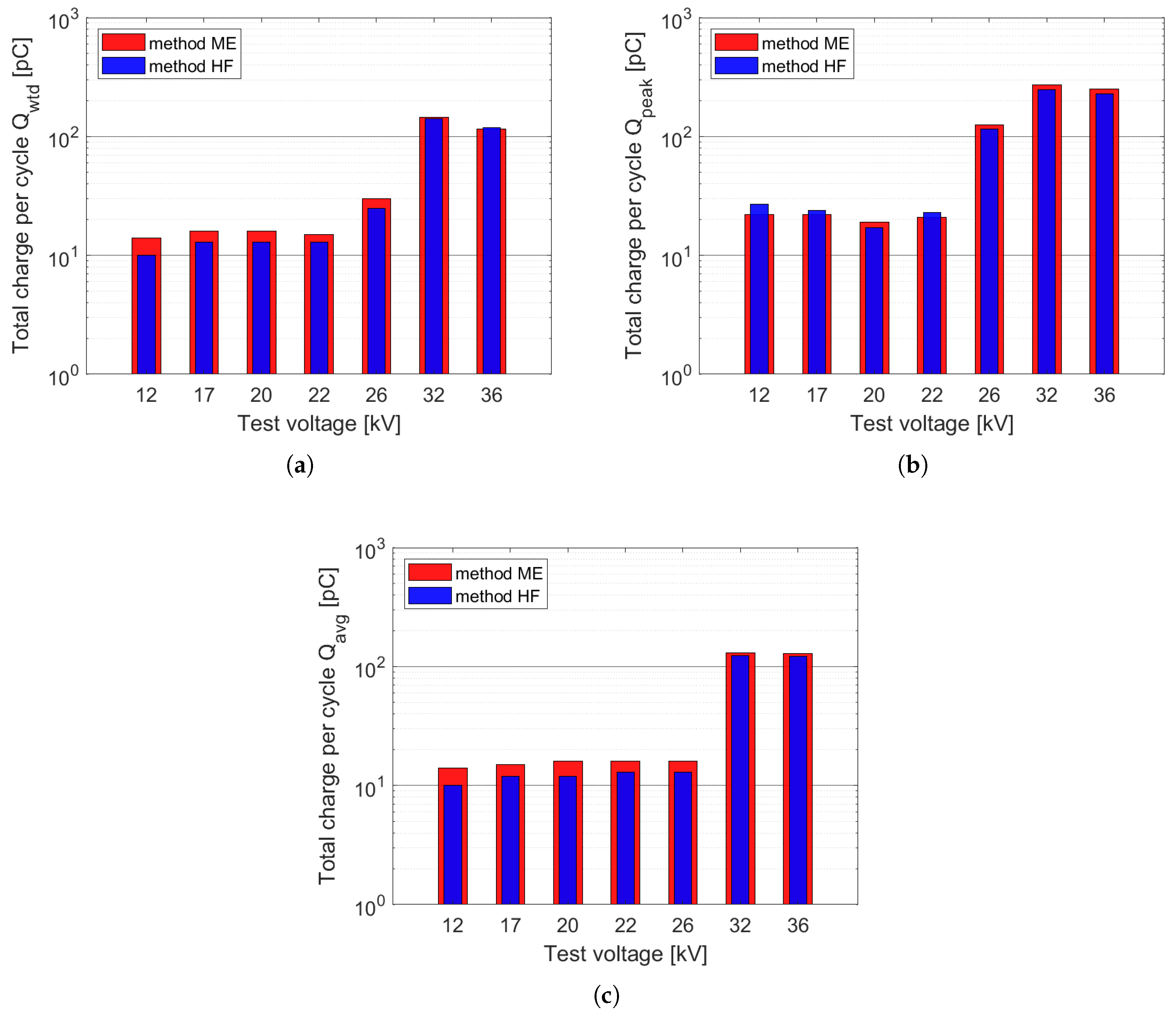 Energies 15 04216 g008 550
