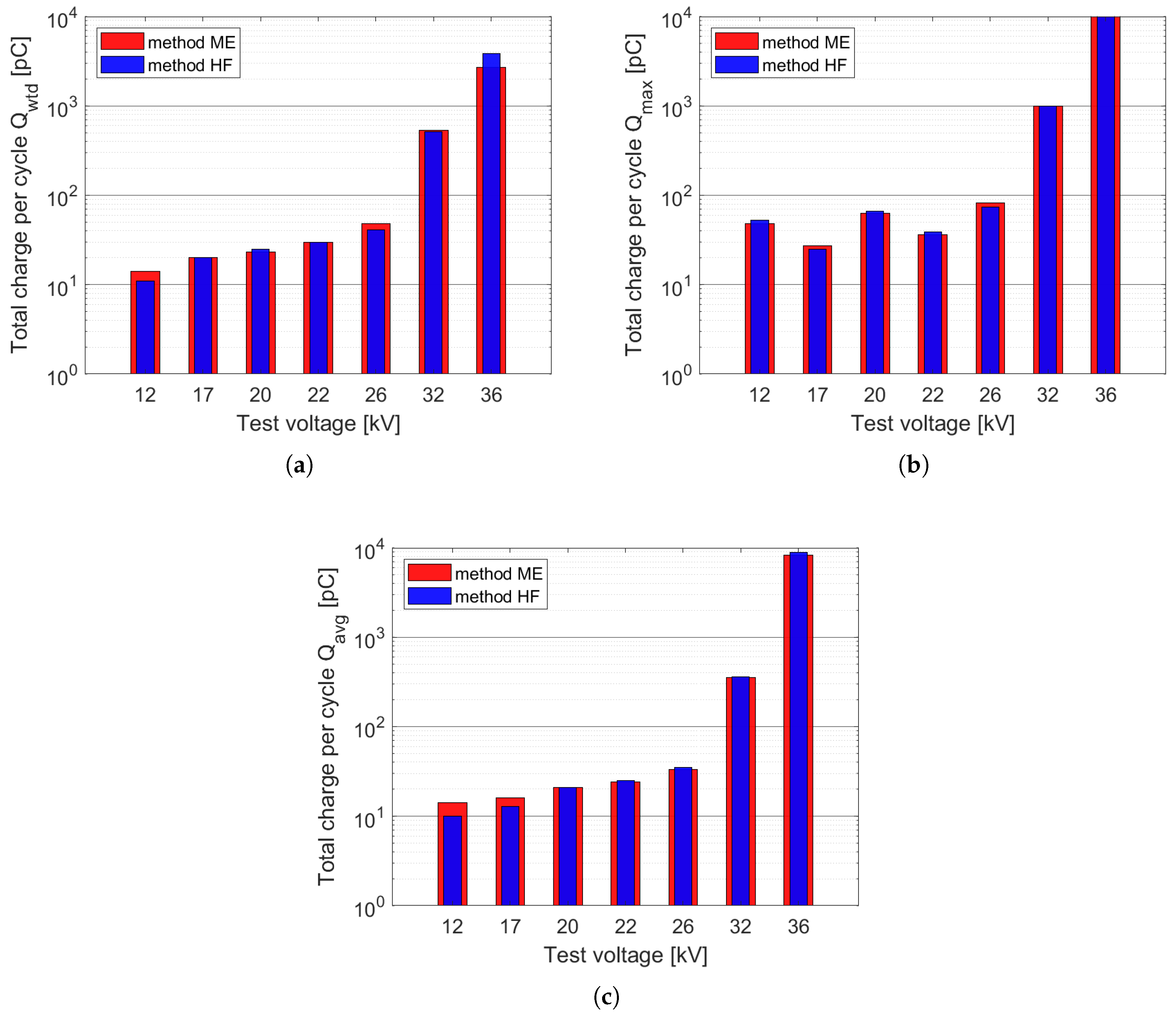 Energies 15 04216 g009 550