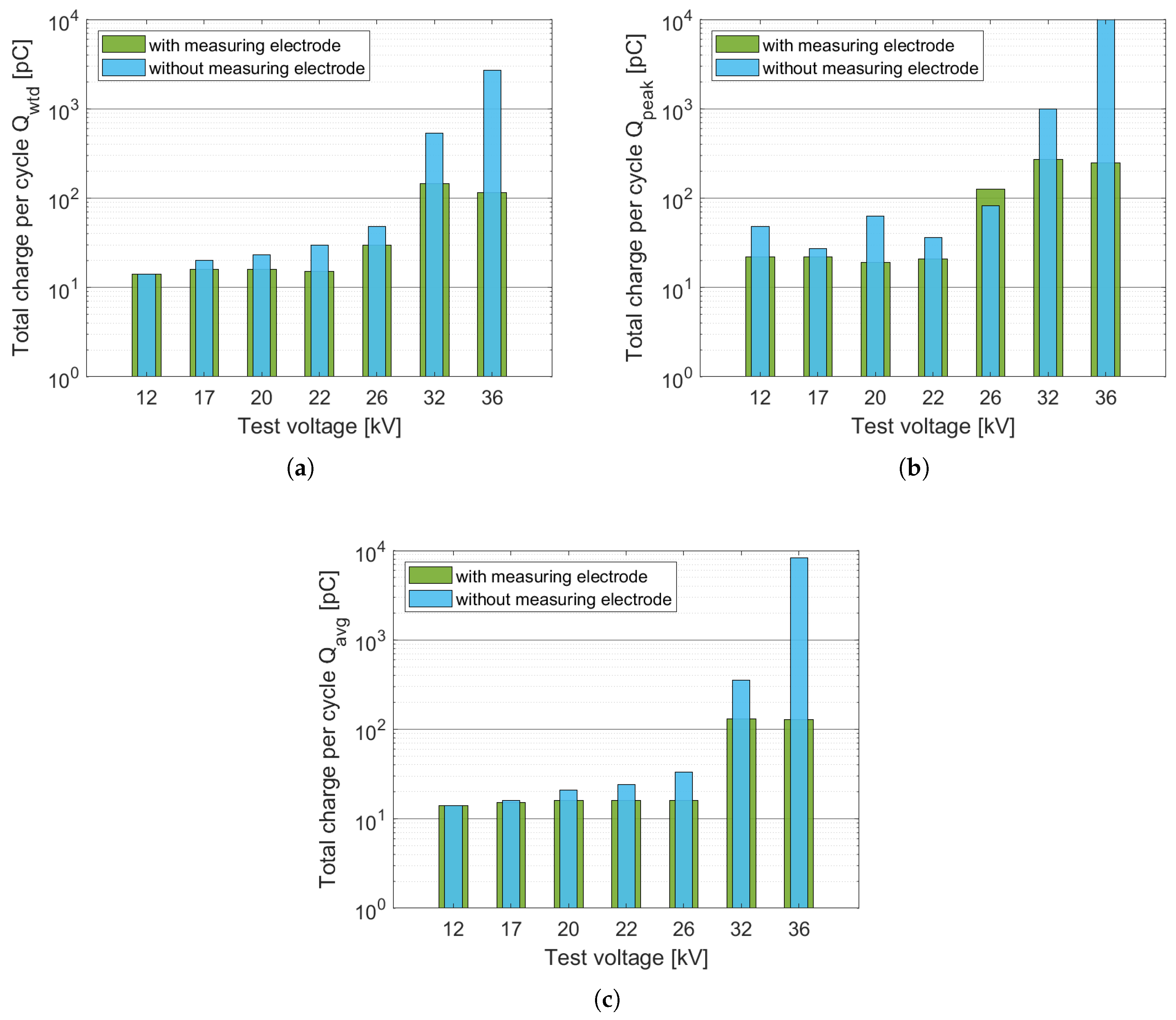 Energies 15 04216 g010 550
