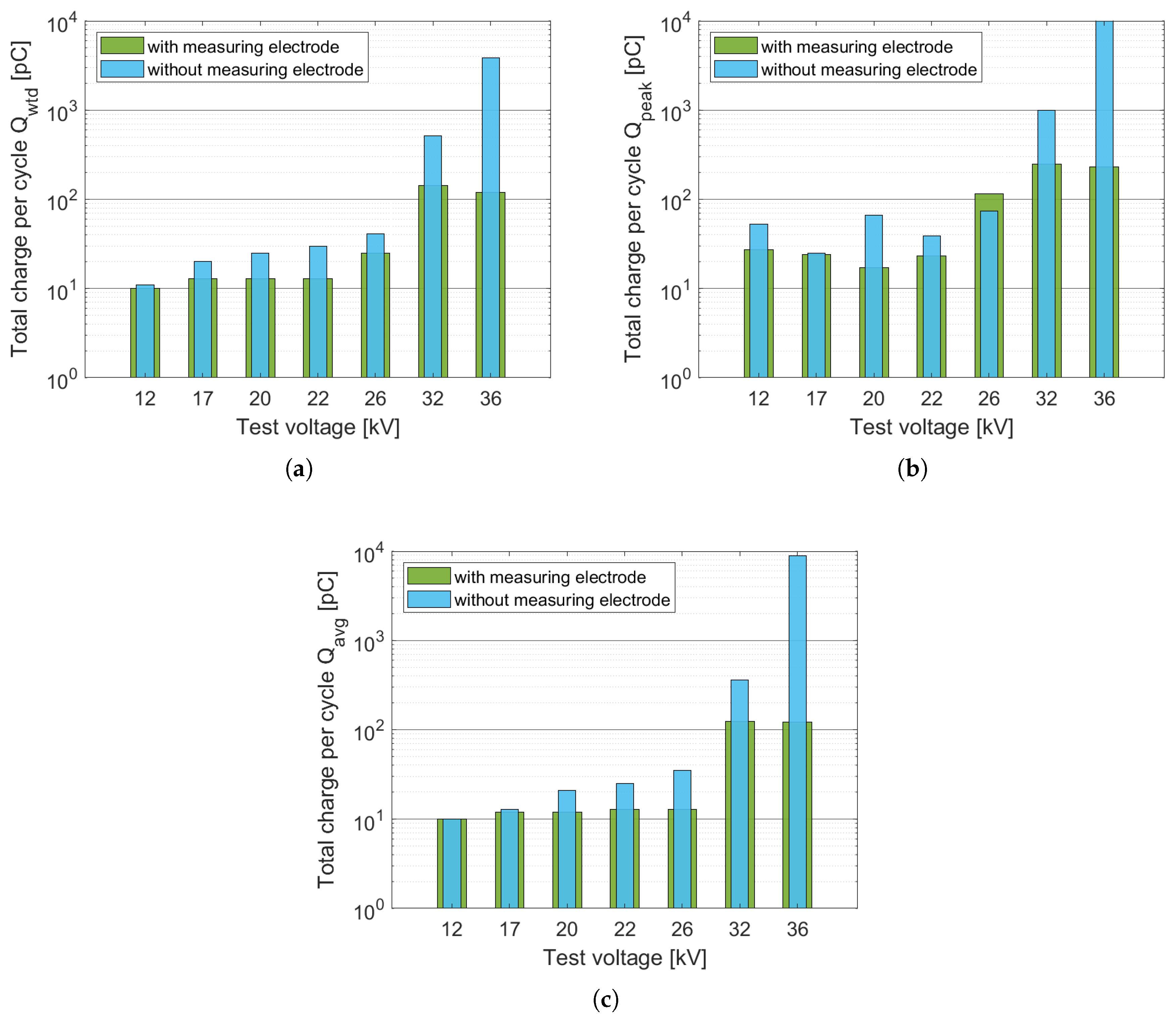 Energies 15 04216 g011 550