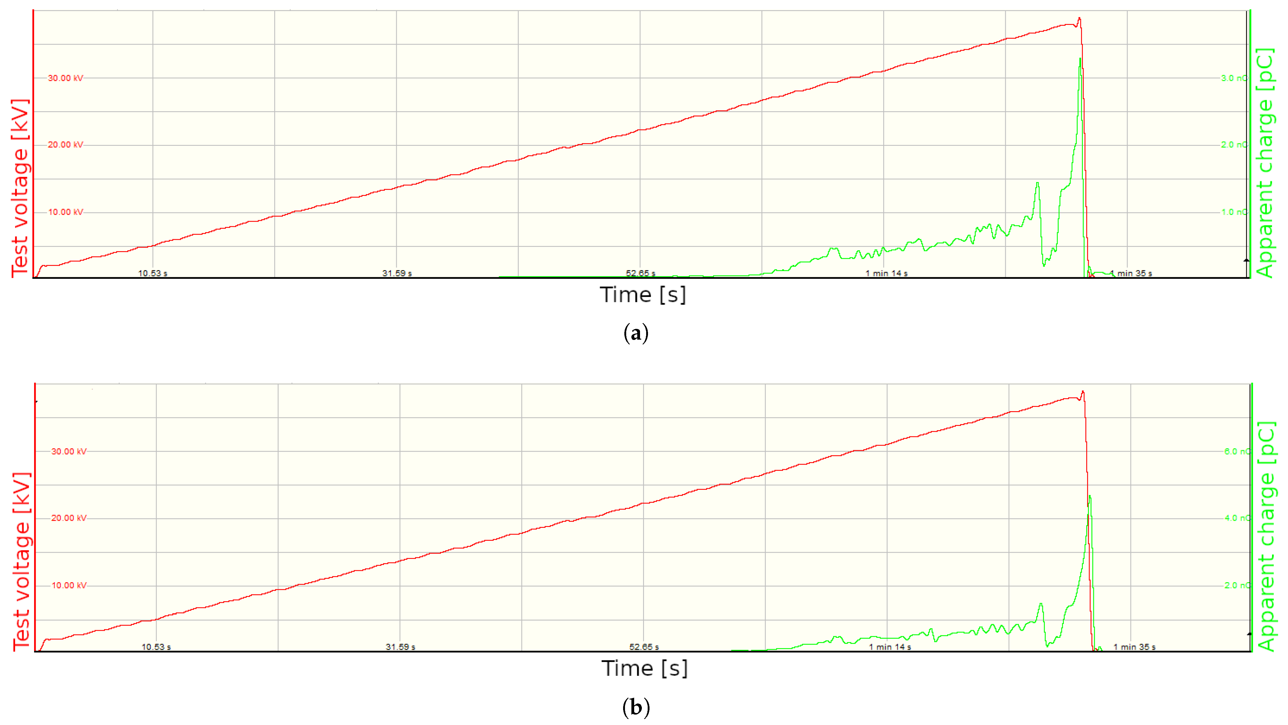 Energies 15 04216 g013 550