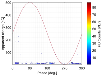 Energies 15 04216 i002