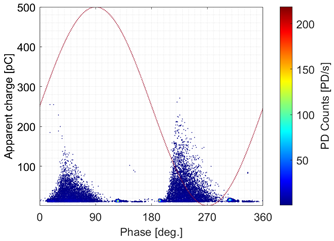 Energies 15 04216 i008