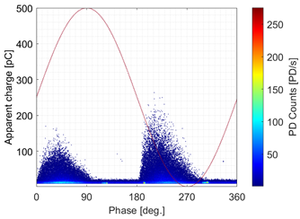 Energies 15 04216 i020