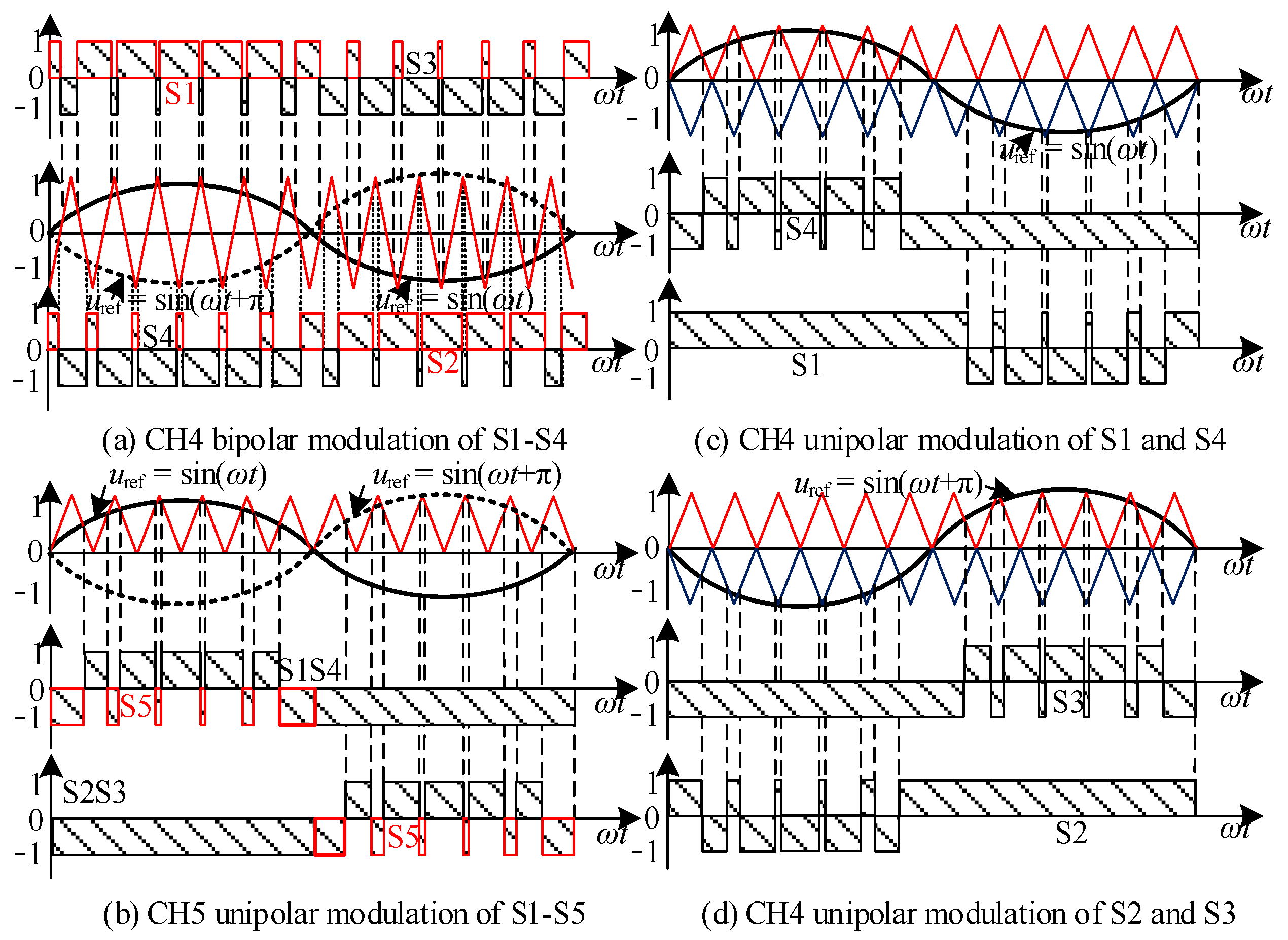 Energies 15 04219 g002 550