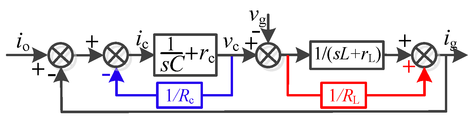 Energies 15 04219 g006 550