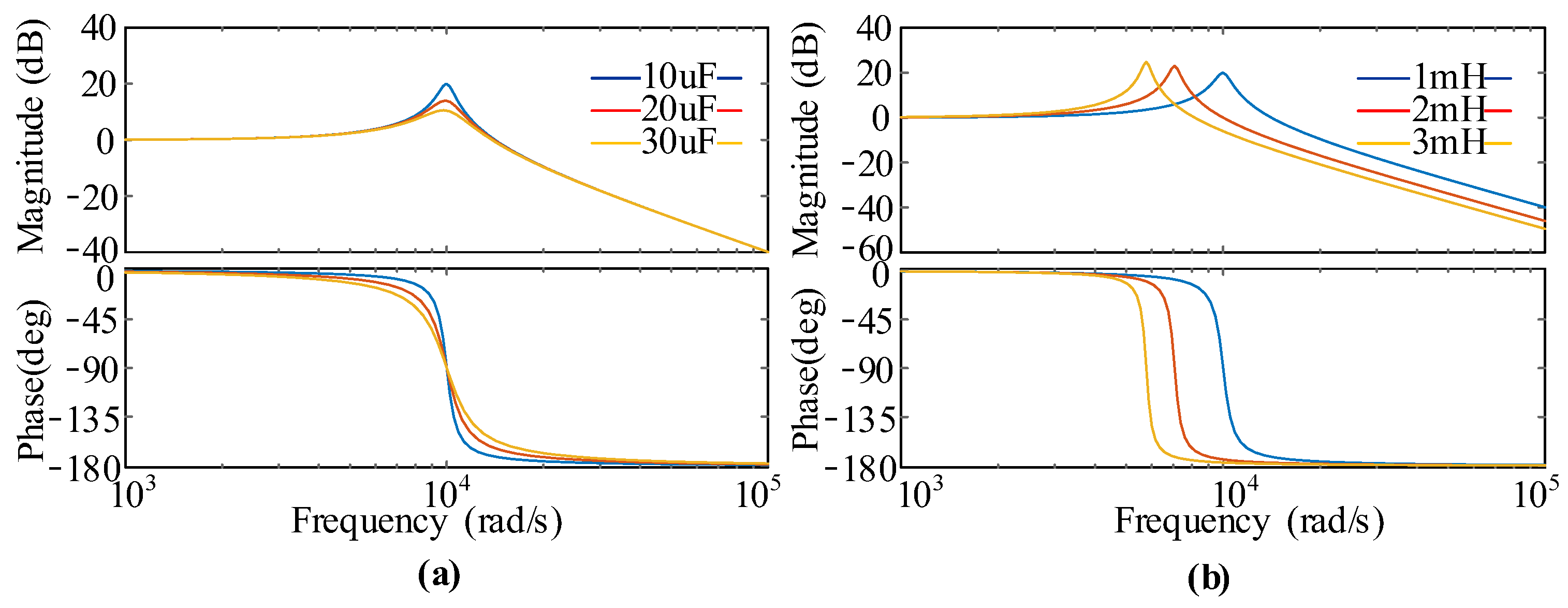 Energies 15 04219 g007 550