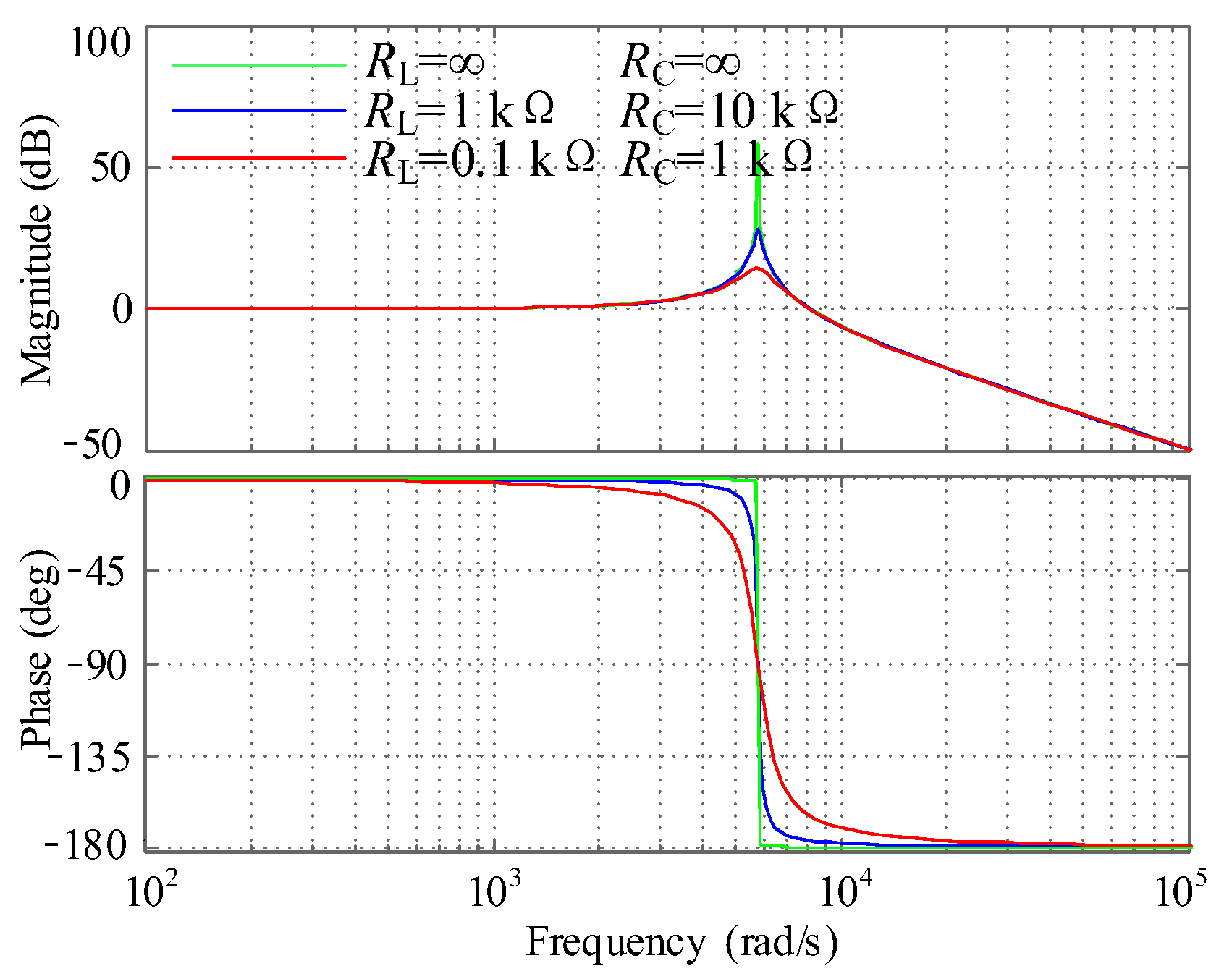 Energies 15 04219 g008 550