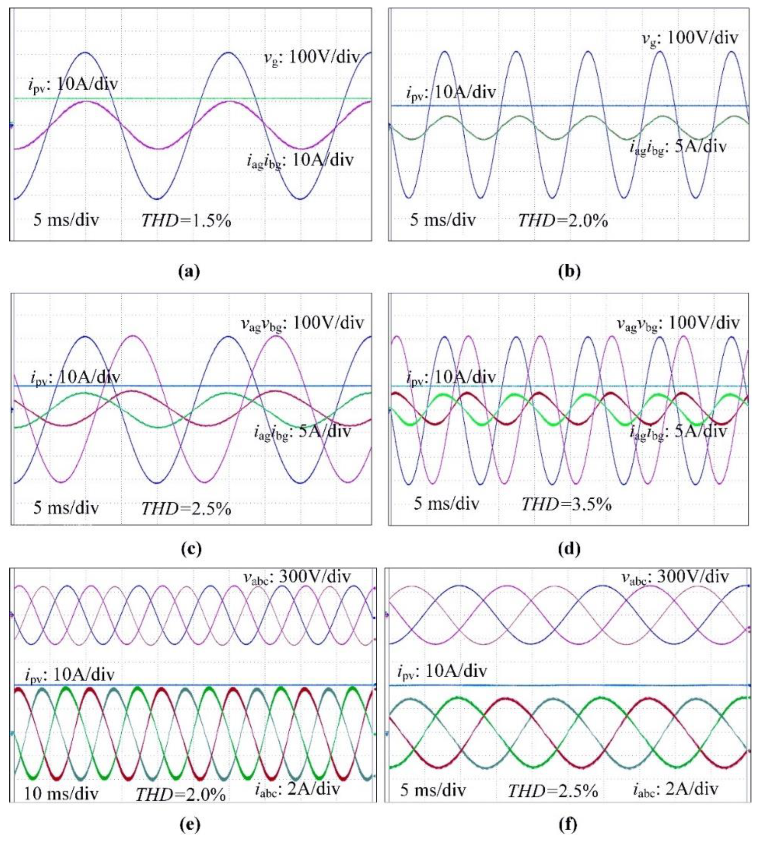 Energies 15 04219 g013 550