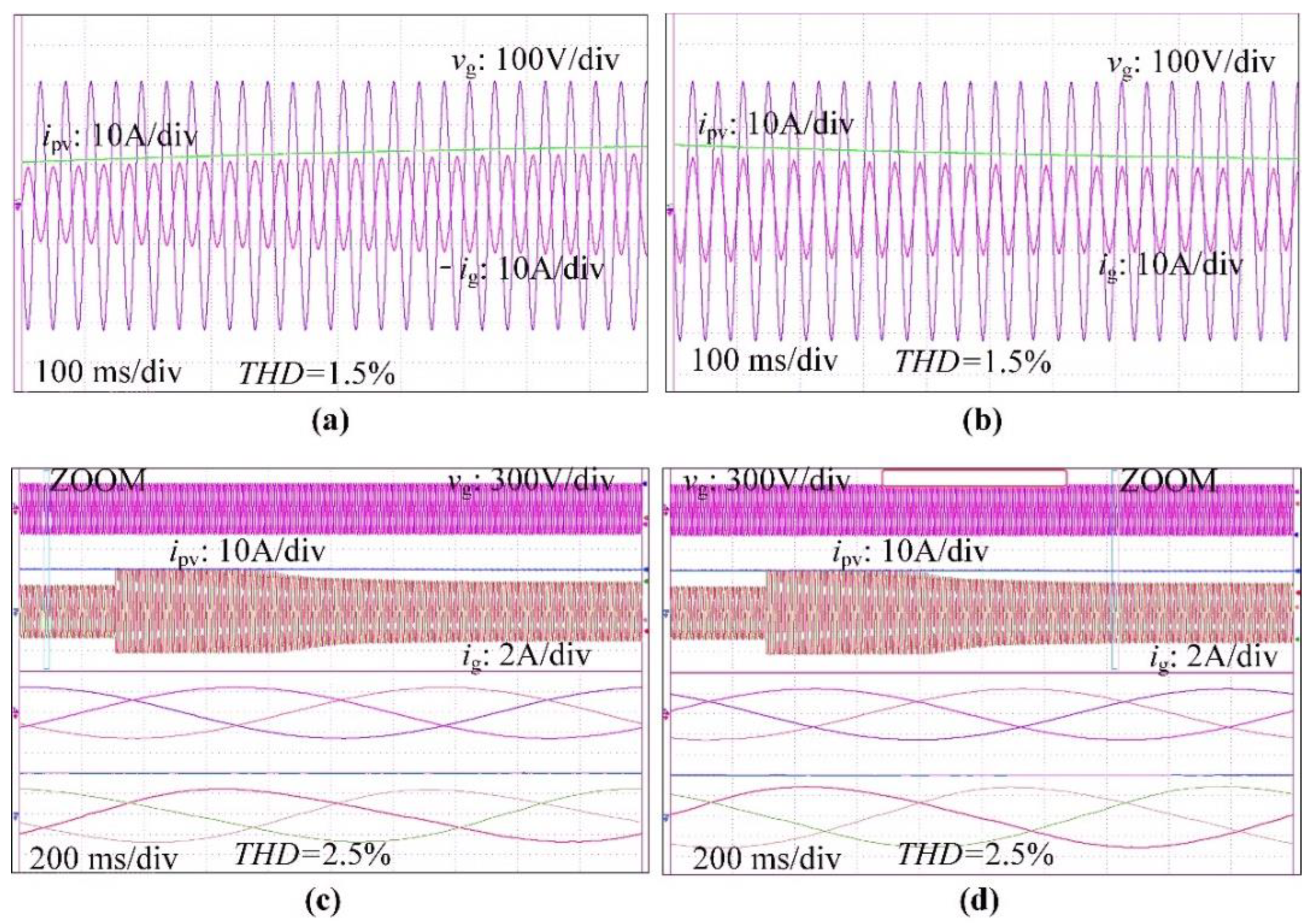Energies 15 04219 g014 550