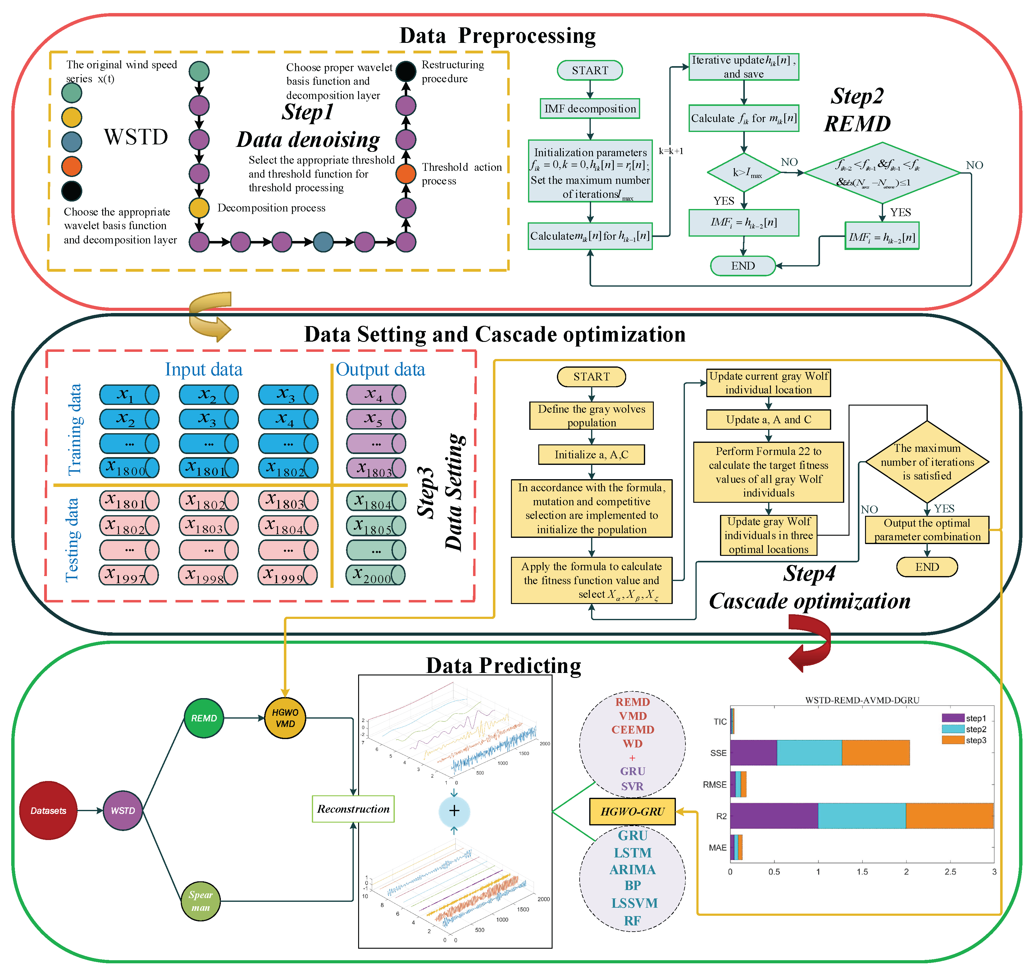 Energies 15 04221 g001 550