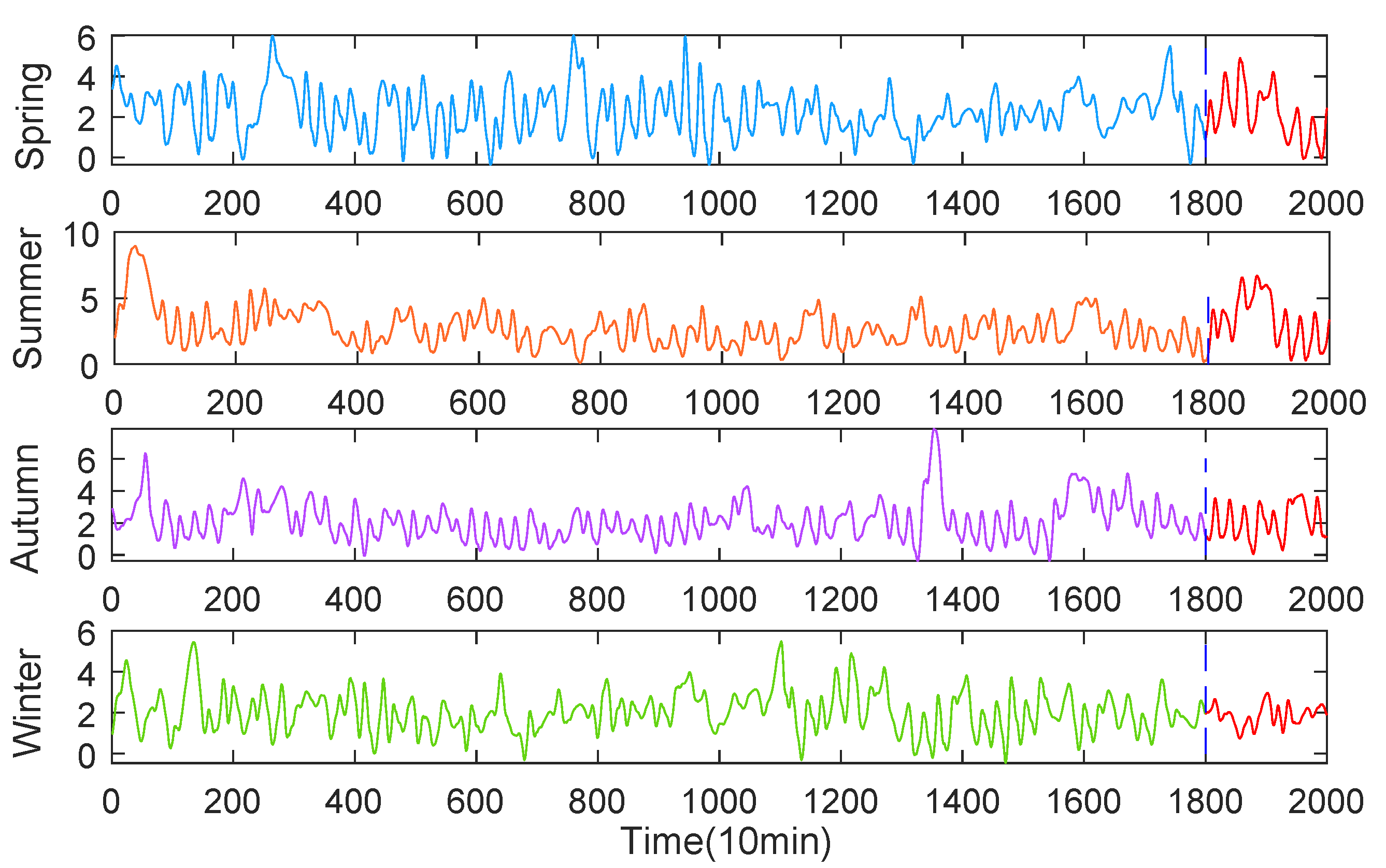 Energies 15 04221 g003 550