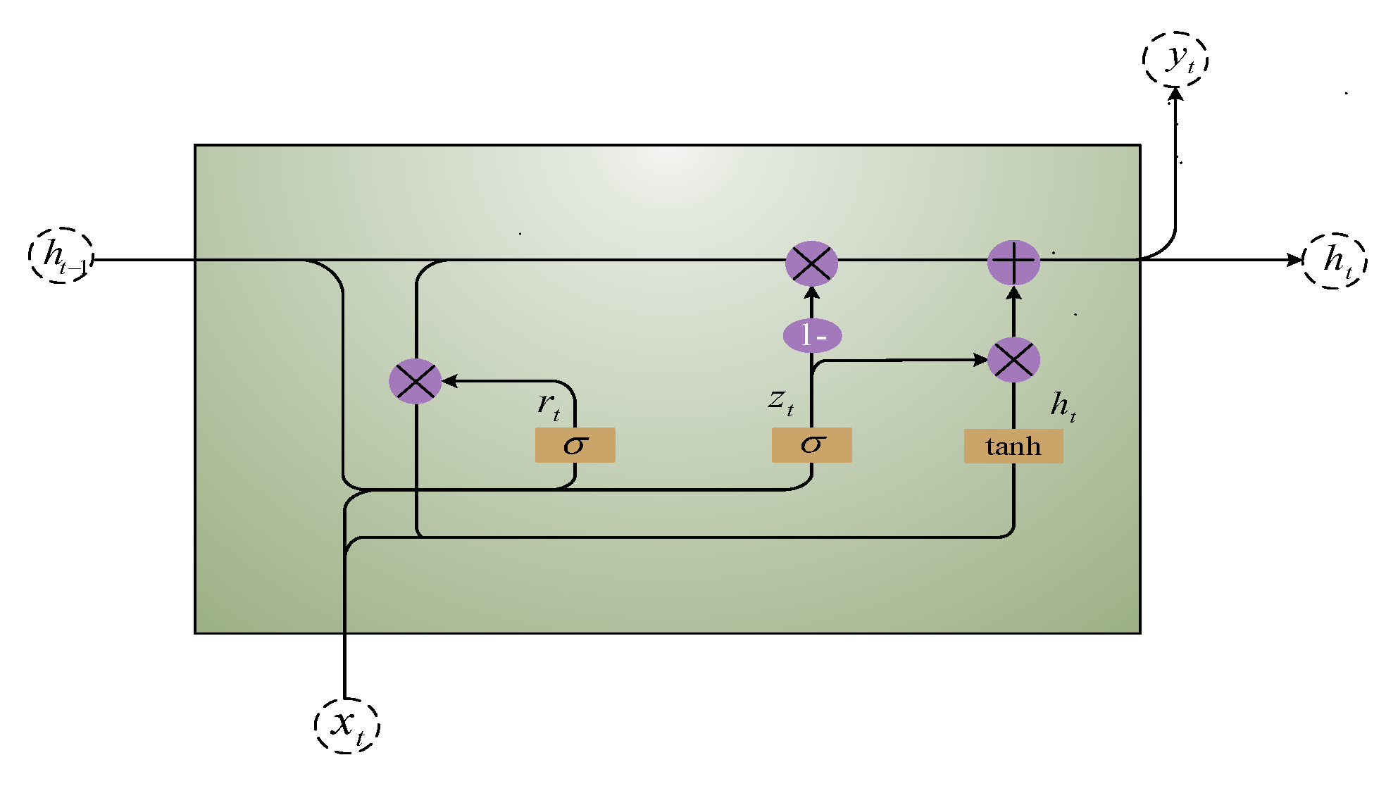 Energies 15 04221 g005 550