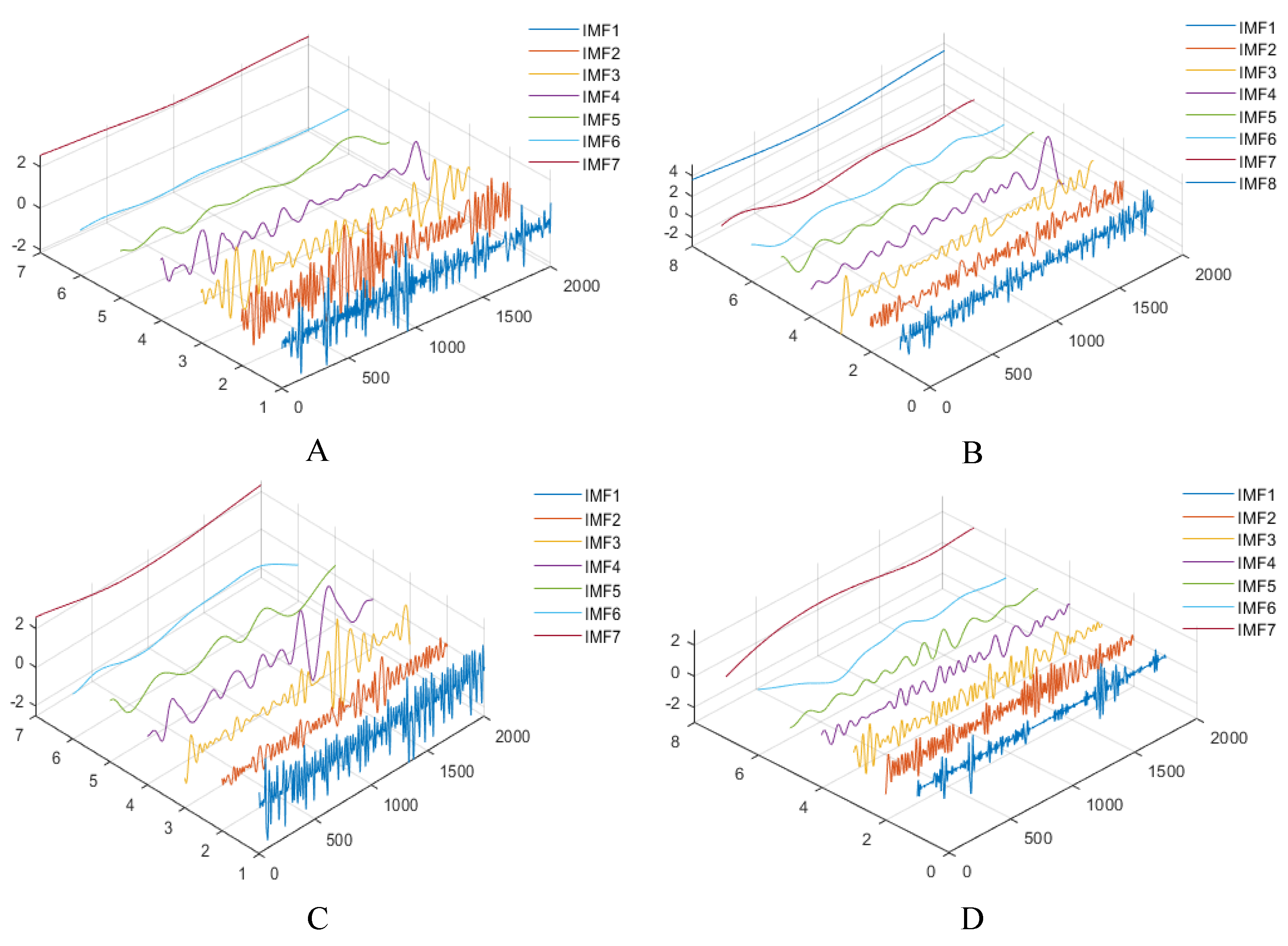 Energies 15 04221 g007 550