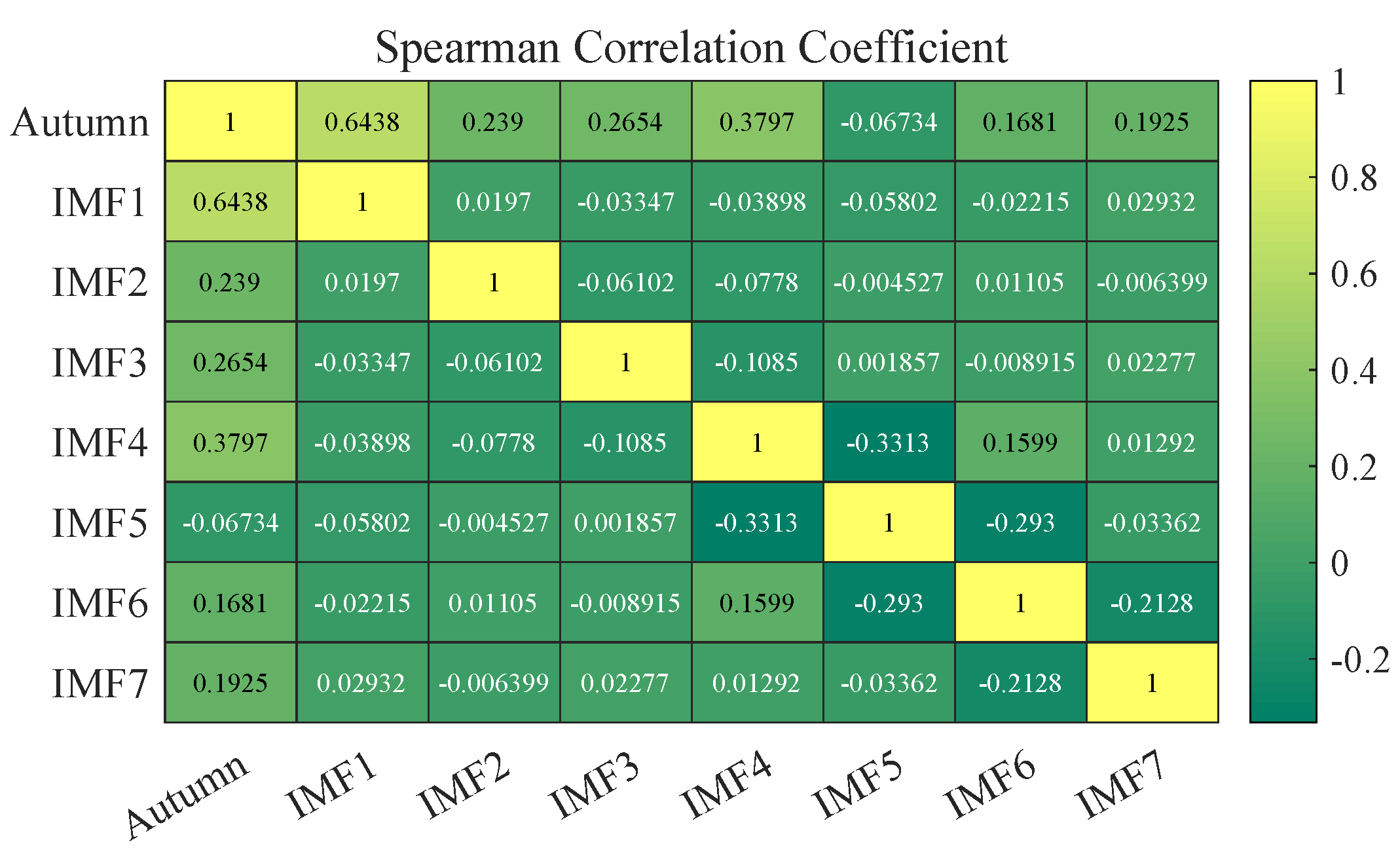 Energies 15 04221 g008 550