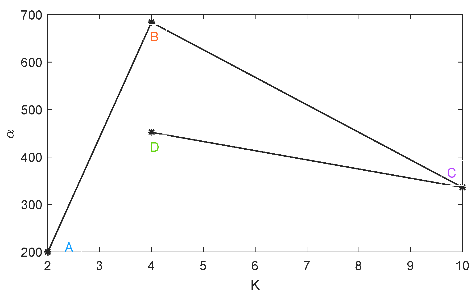 Energies 15 04221 g009 550