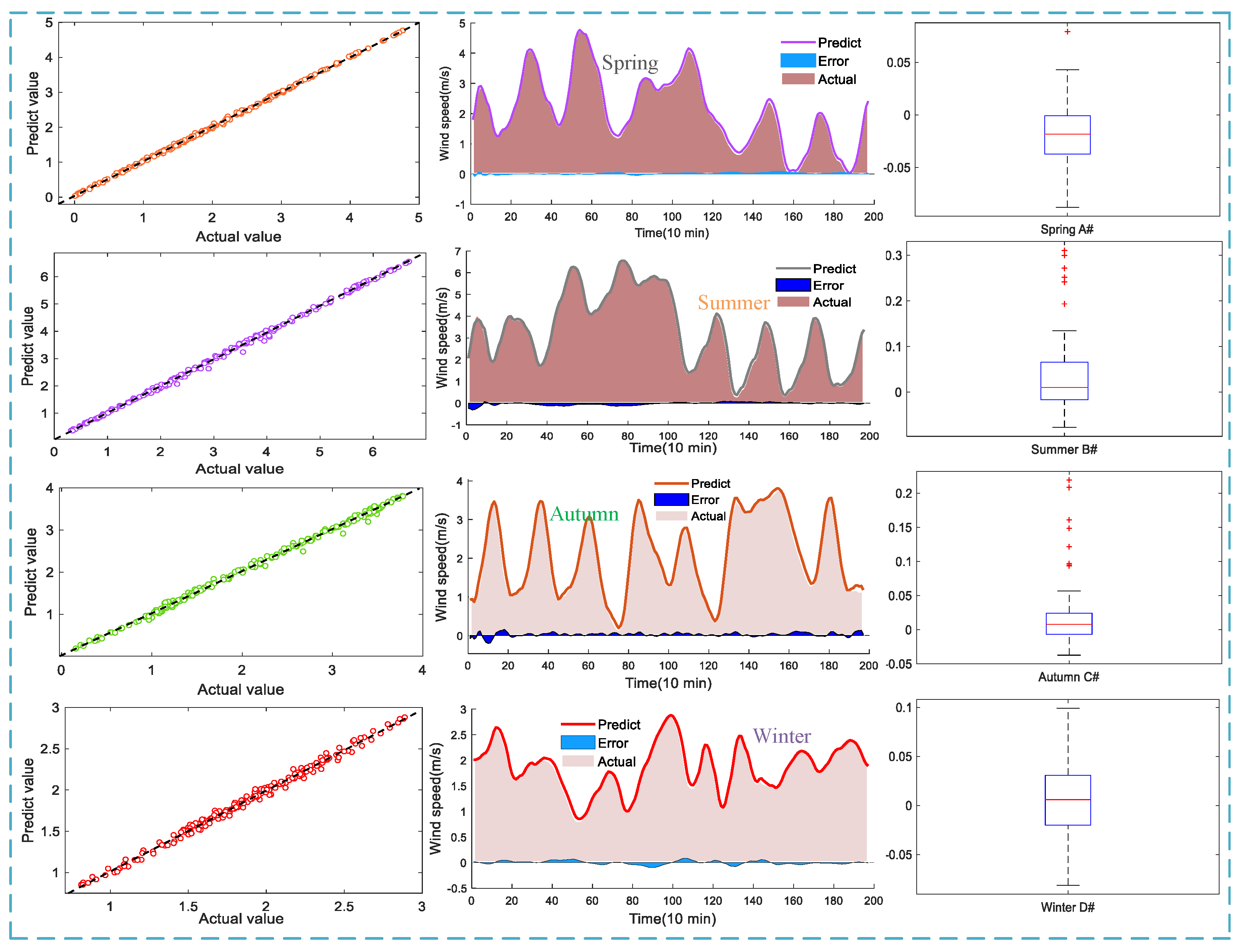 Energies 15 04221 g010 550