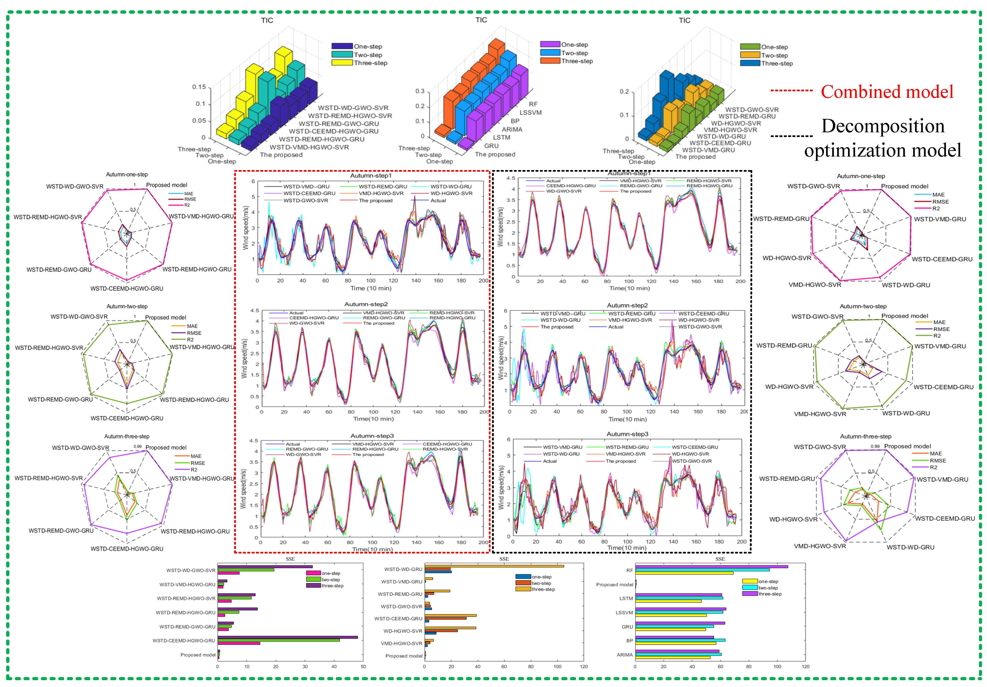 Energies 15 04221 g011 550
