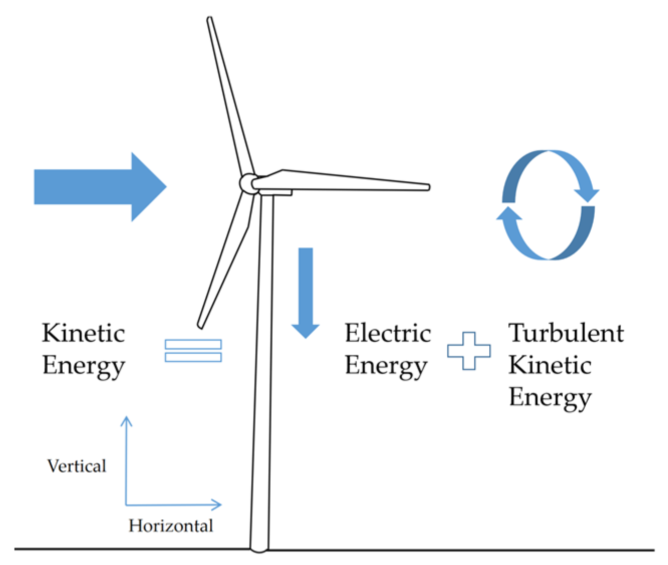 Energies 15 04223 g001 550