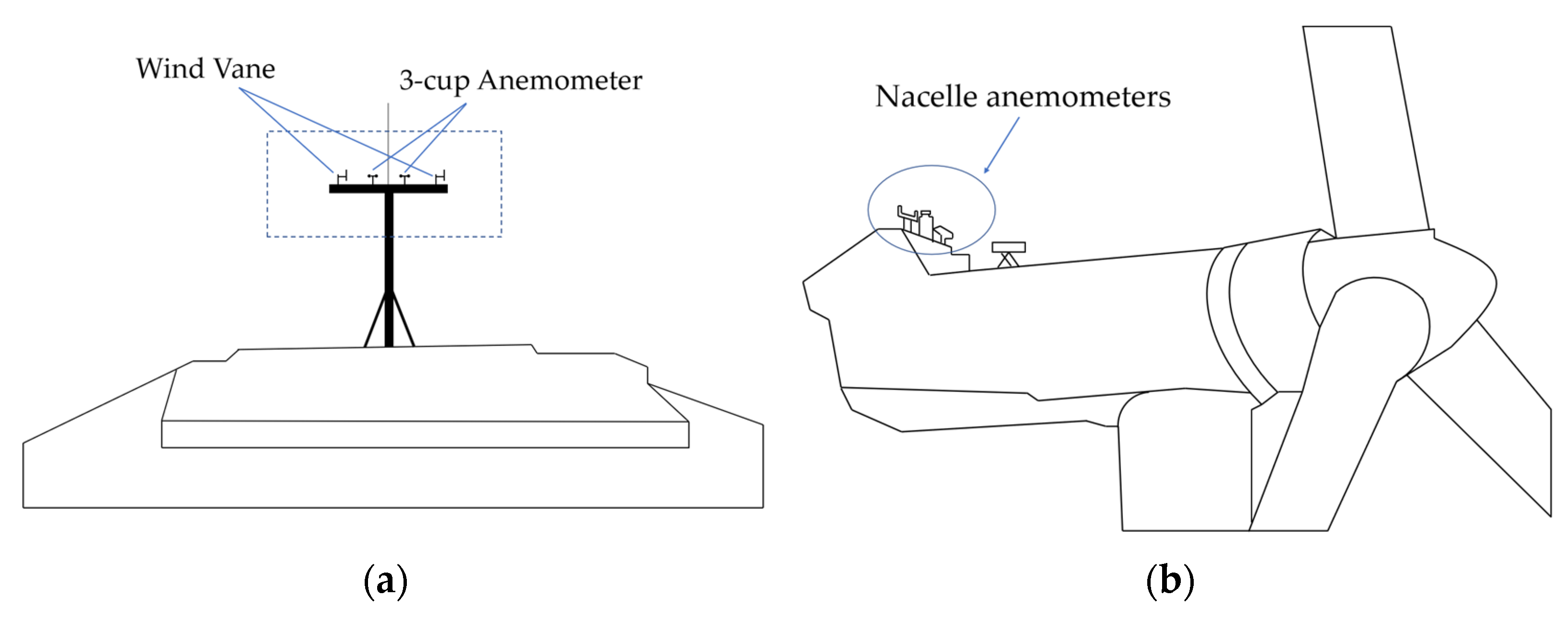 Energies 15 04223 g002 550