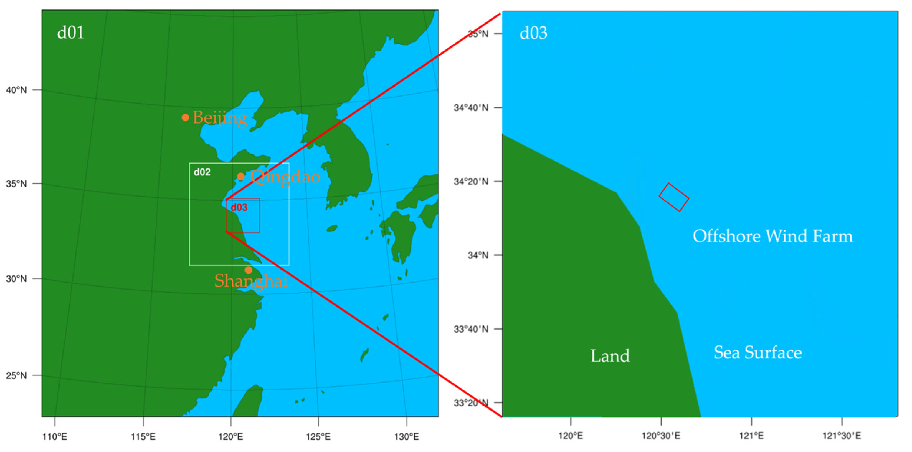 Energies 15 04223 g003 550