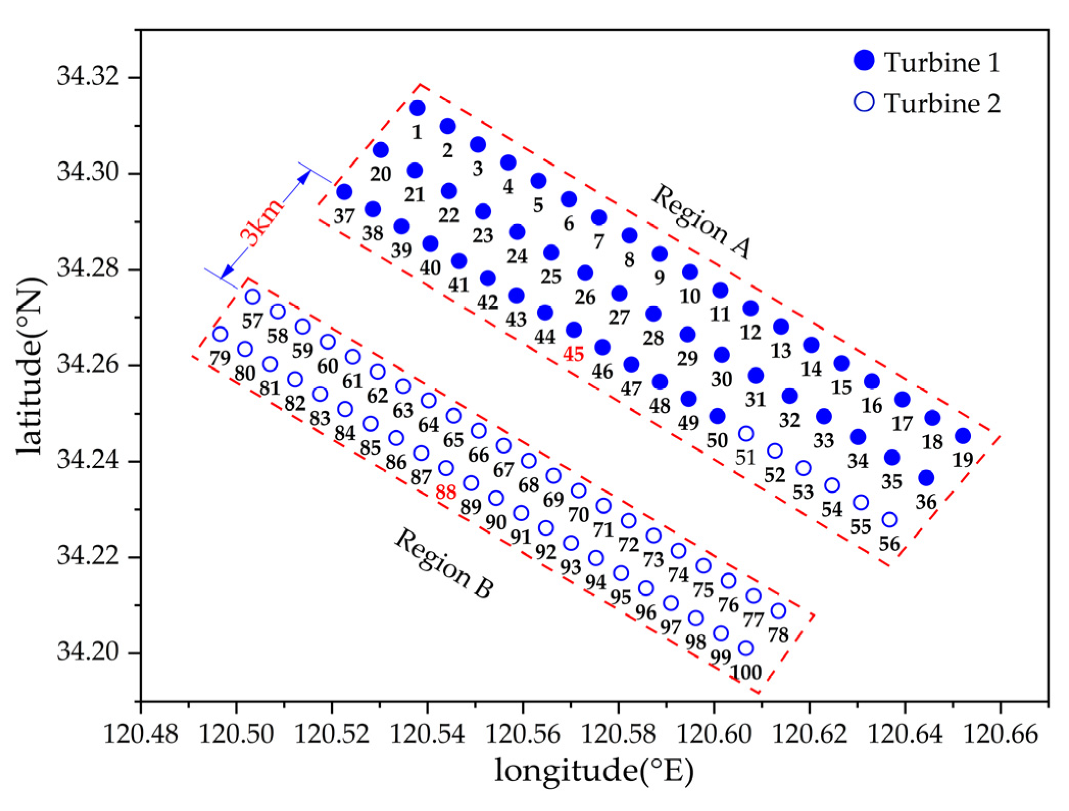 Energies 15 04223 g005 550