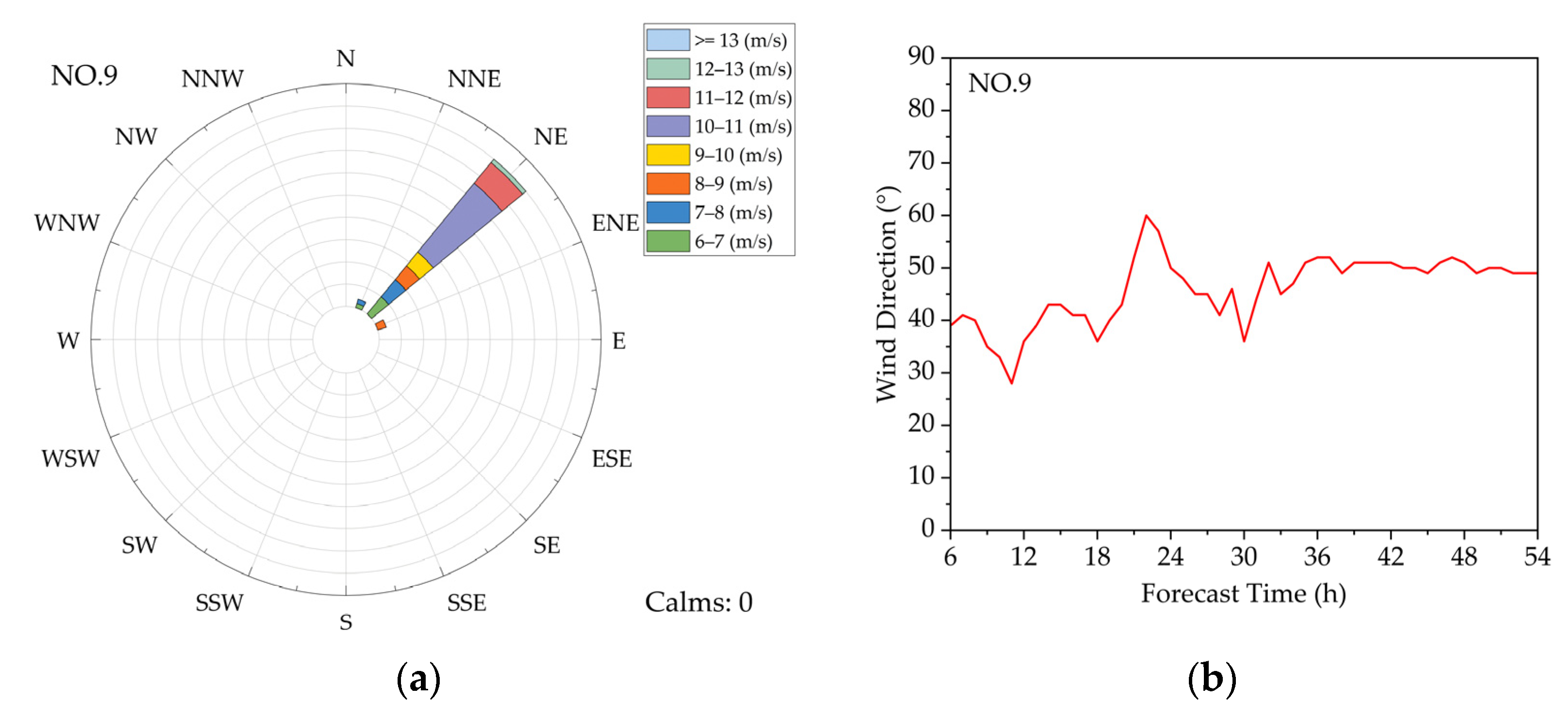 Energies | Free Full-Text | Computation and Analysis of an Offshore ...