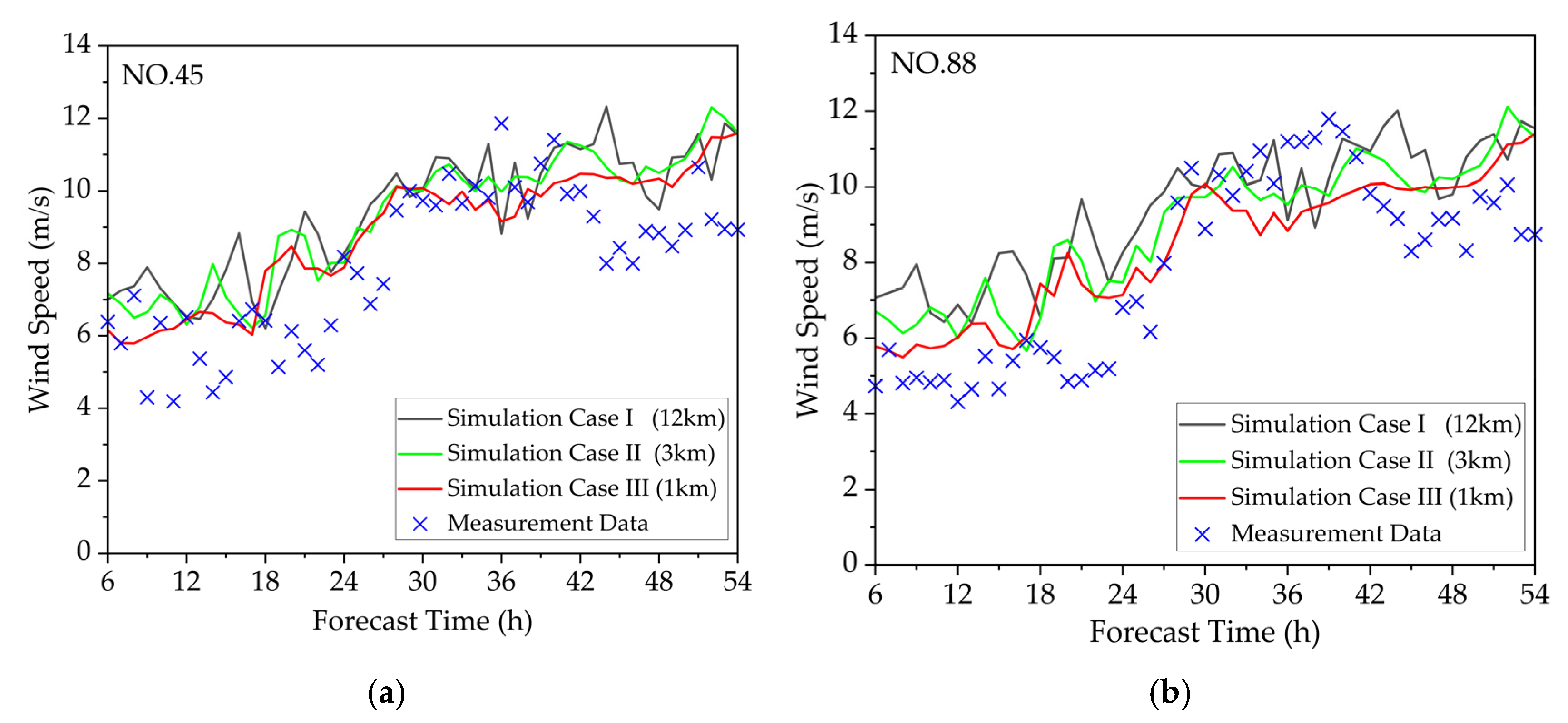 Energies 15 04223 g007 550