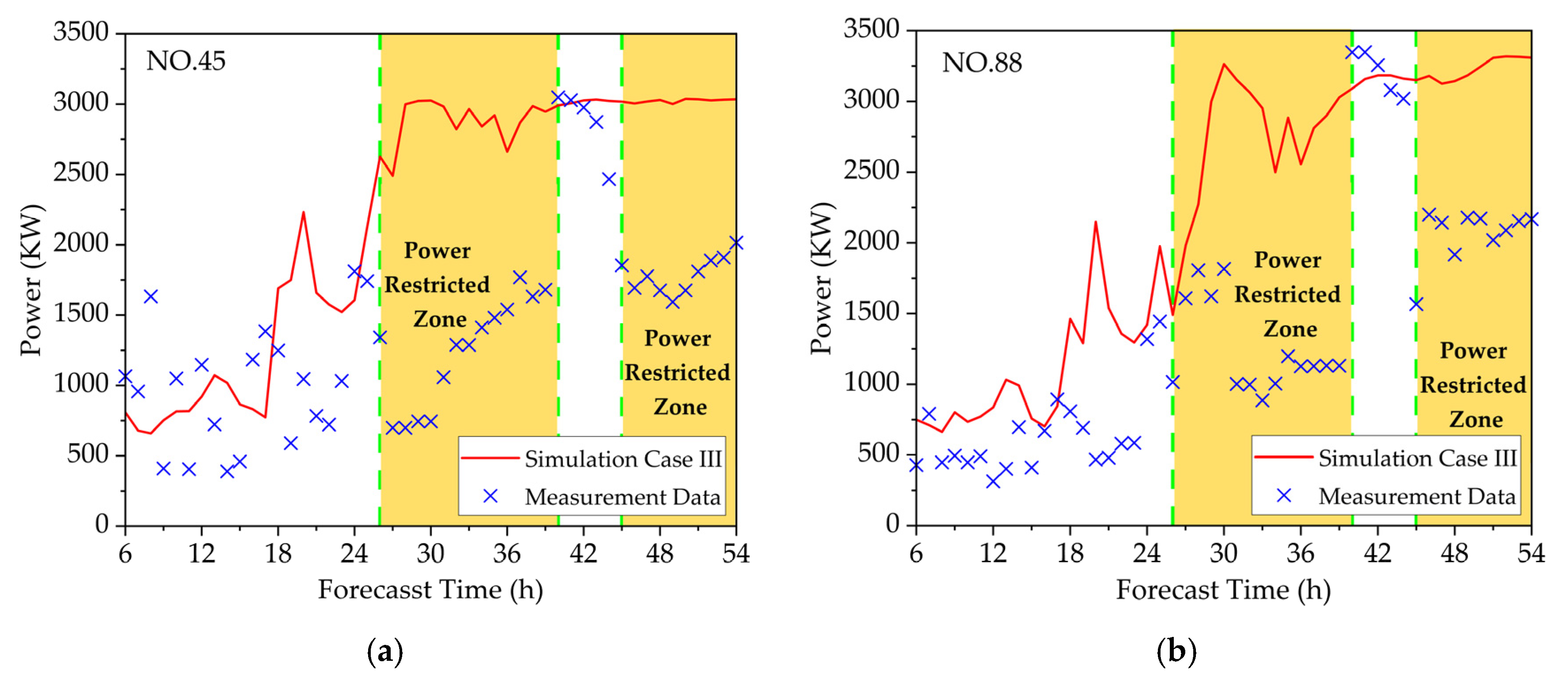 Energies 15 04223 g008 550