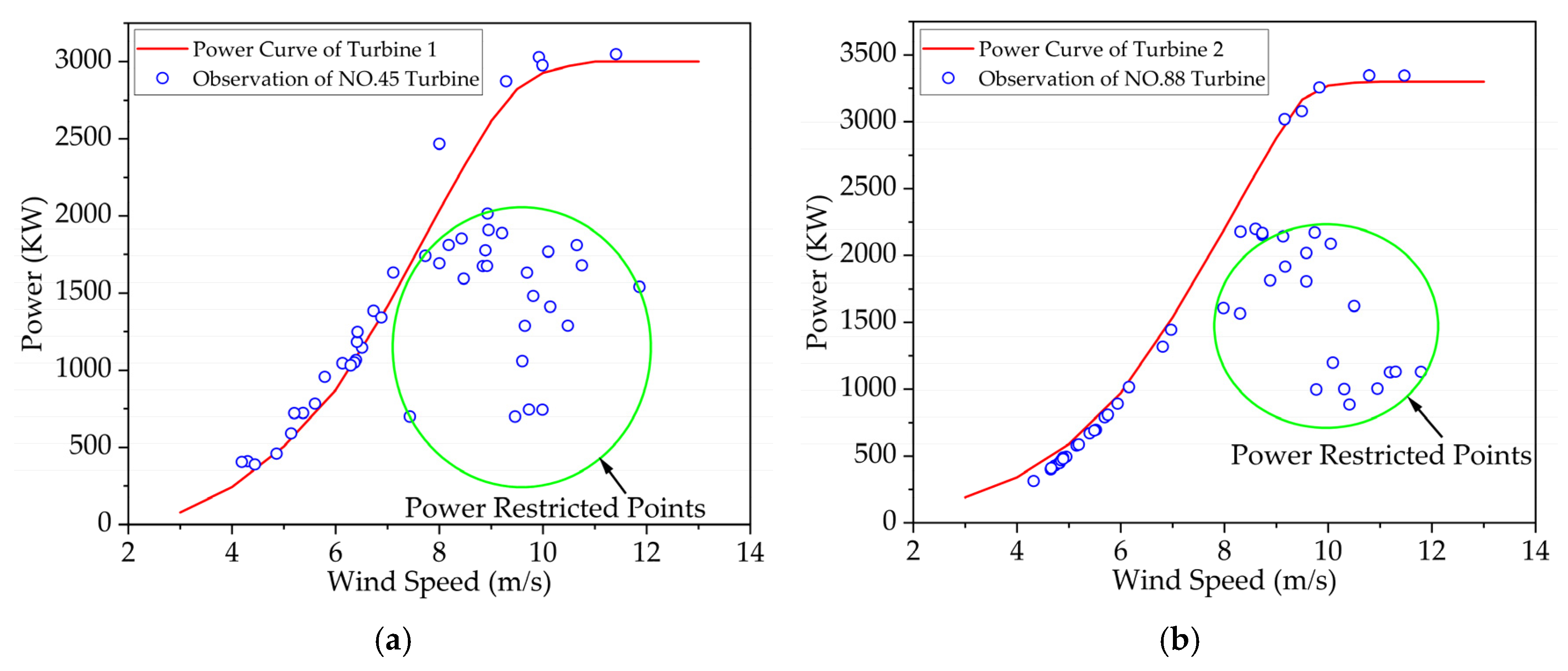 Energies 15 04223 g009 550