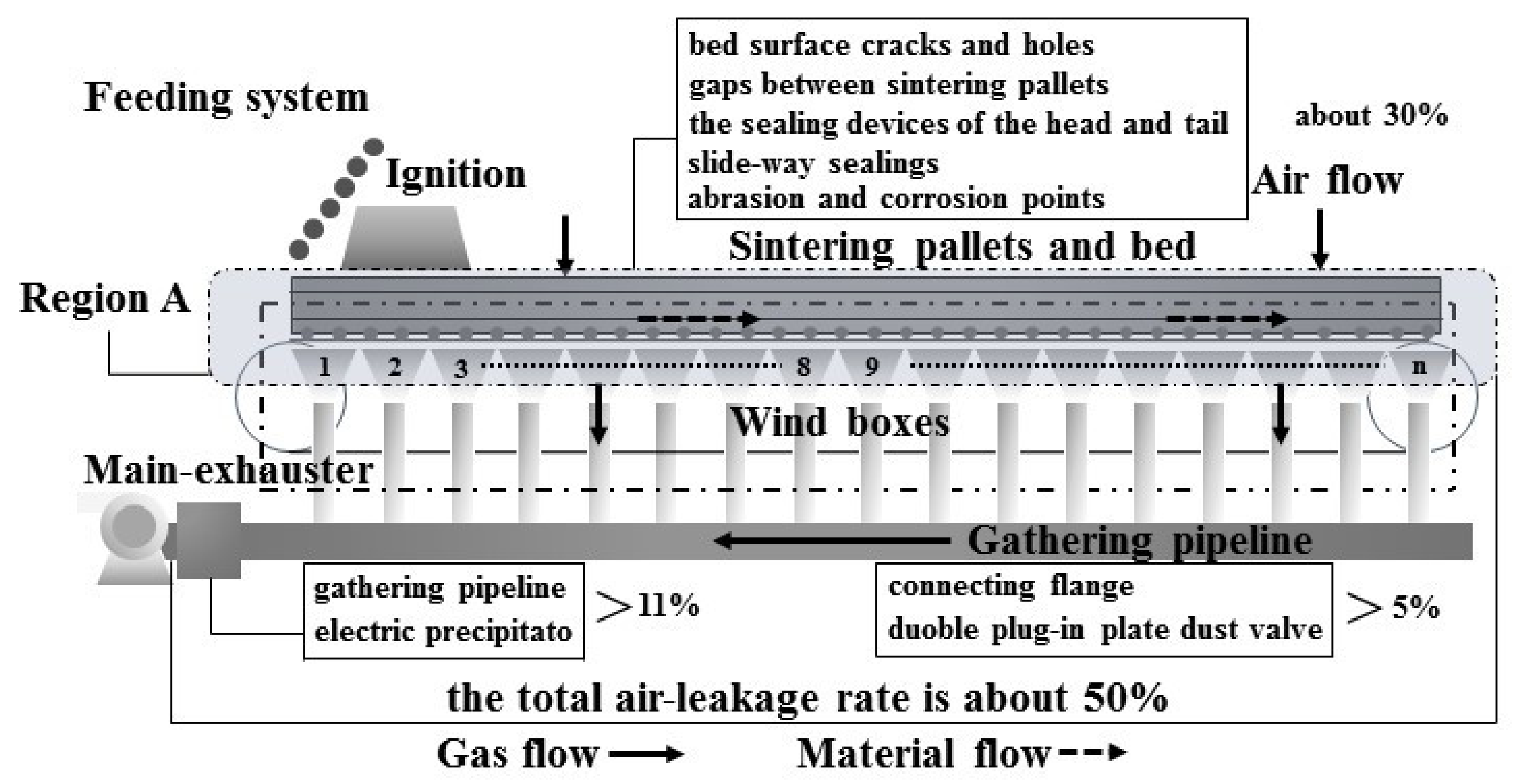 Energies 15 04224 g001 550