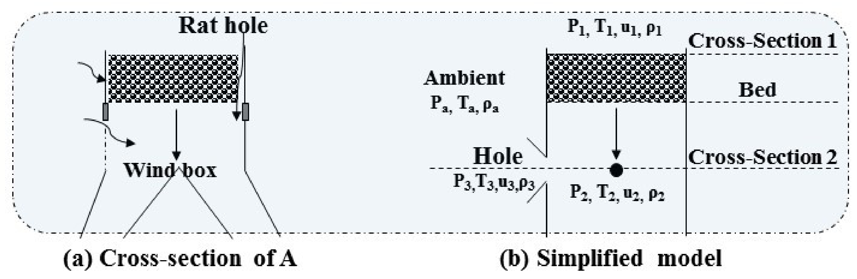 Energies 15 04224 g003 550