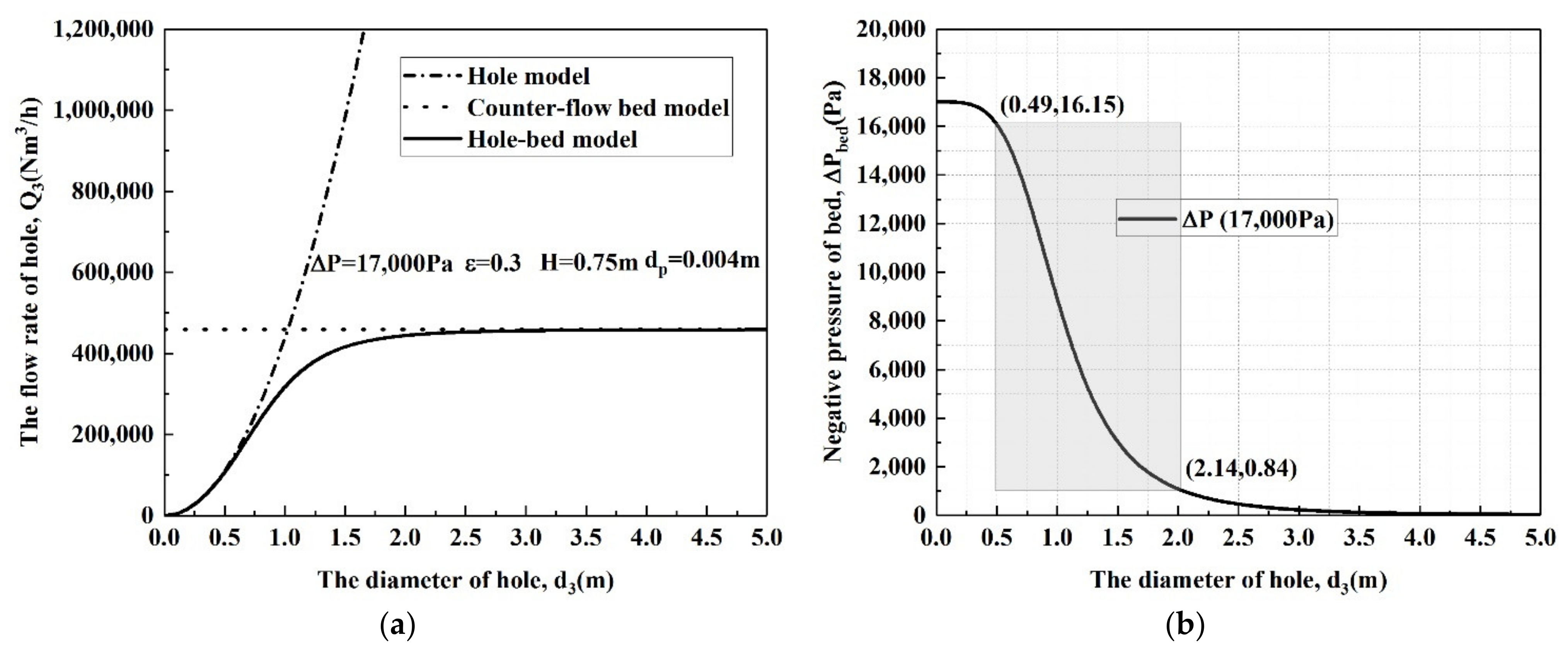 Energies 15 04224 g007 550
