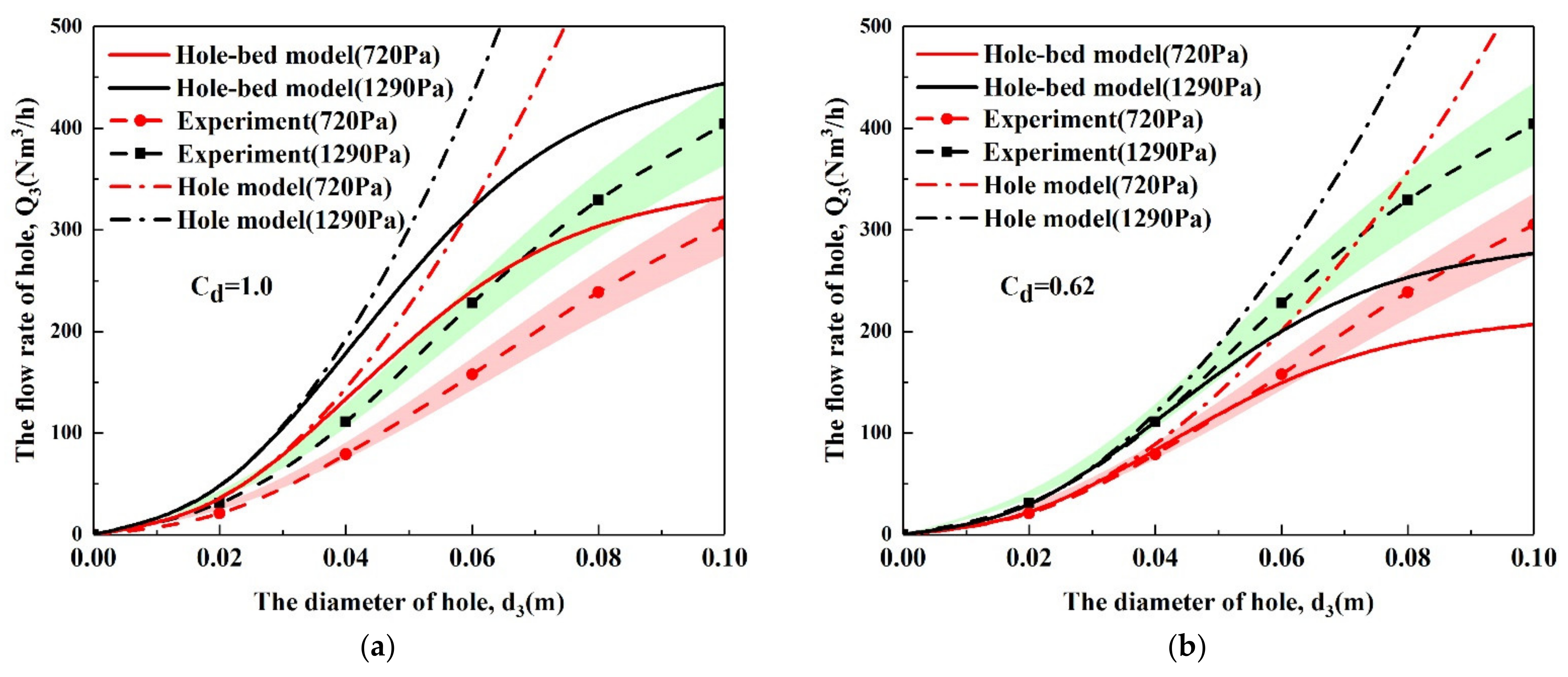 Energies 15 04224 g010 550