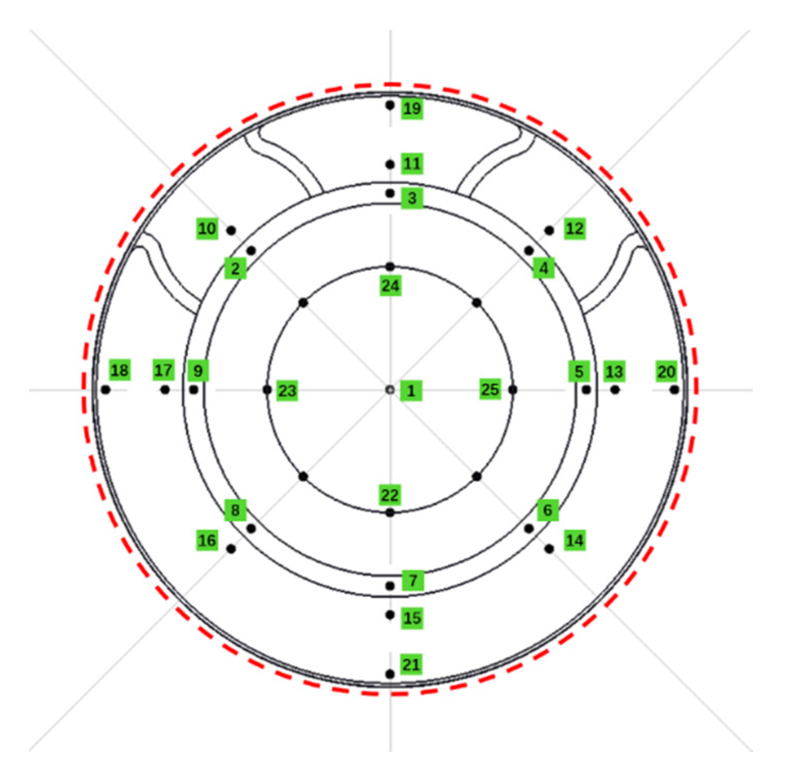 Energies 15 04225 g003 550