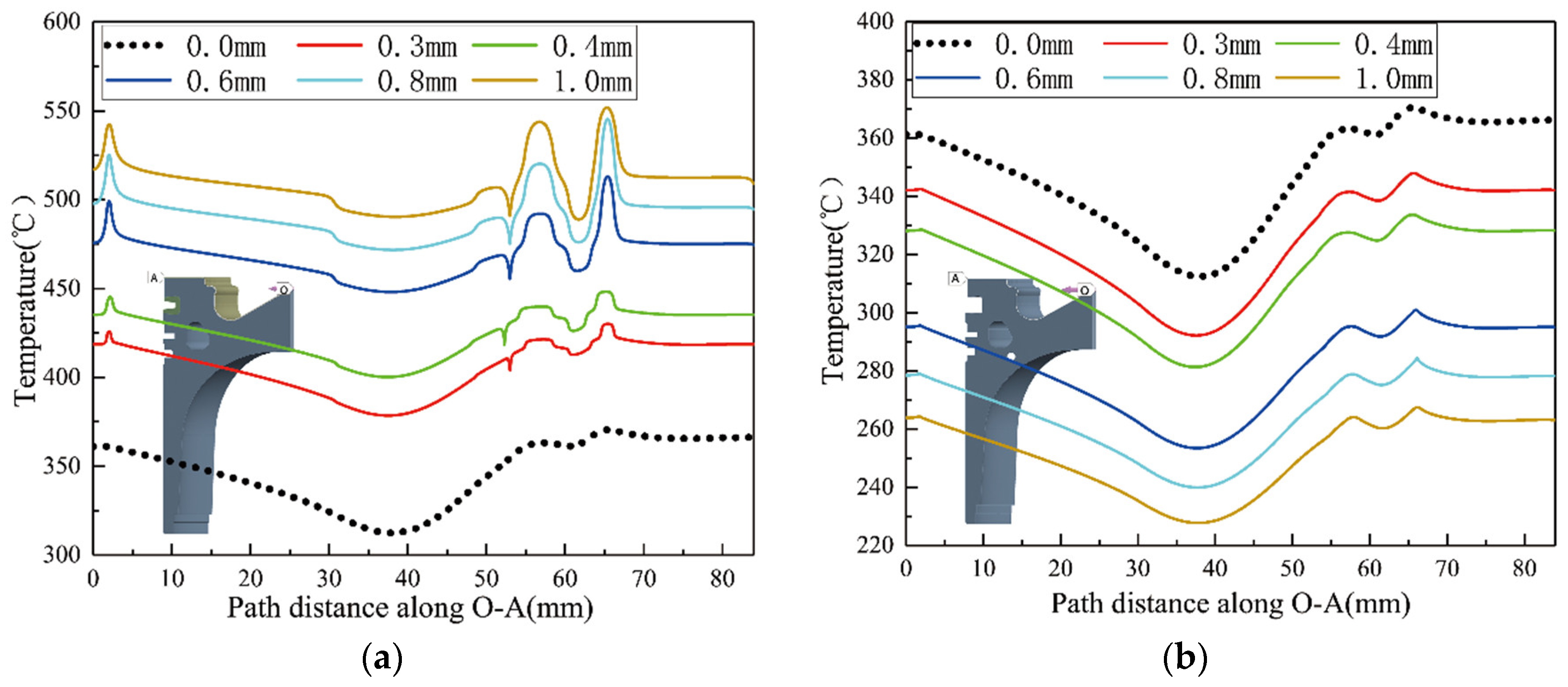 Energies 15 04225 g013 550