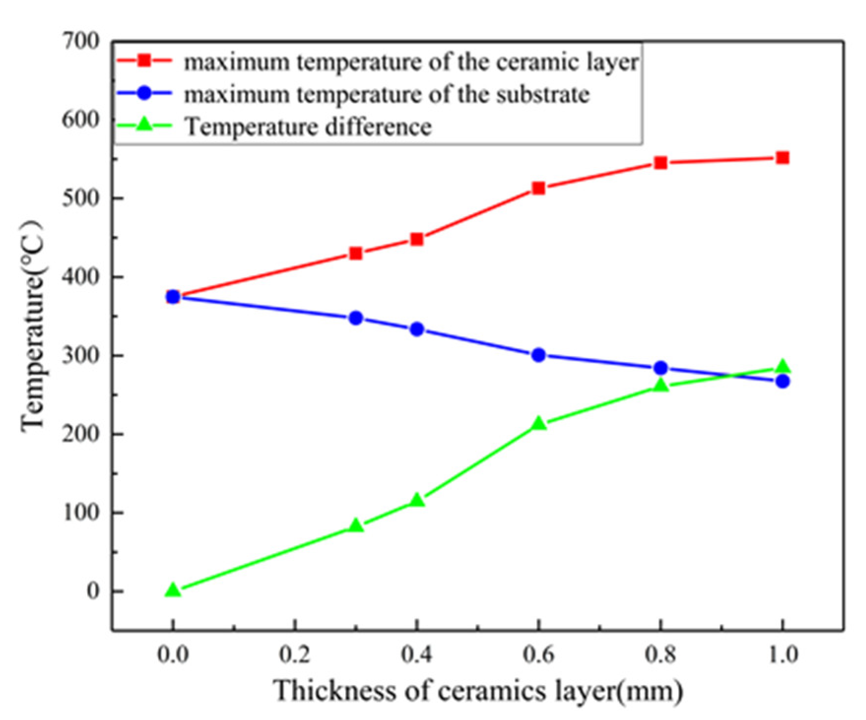 Energies 15 04225 g014 550