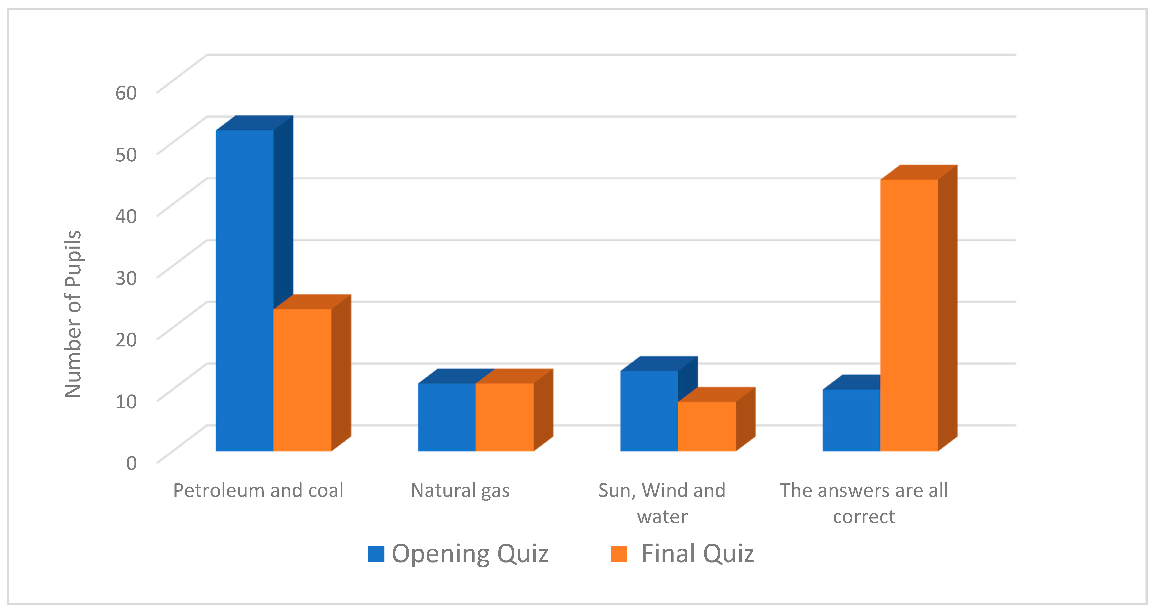 Energies 15 04226 g005