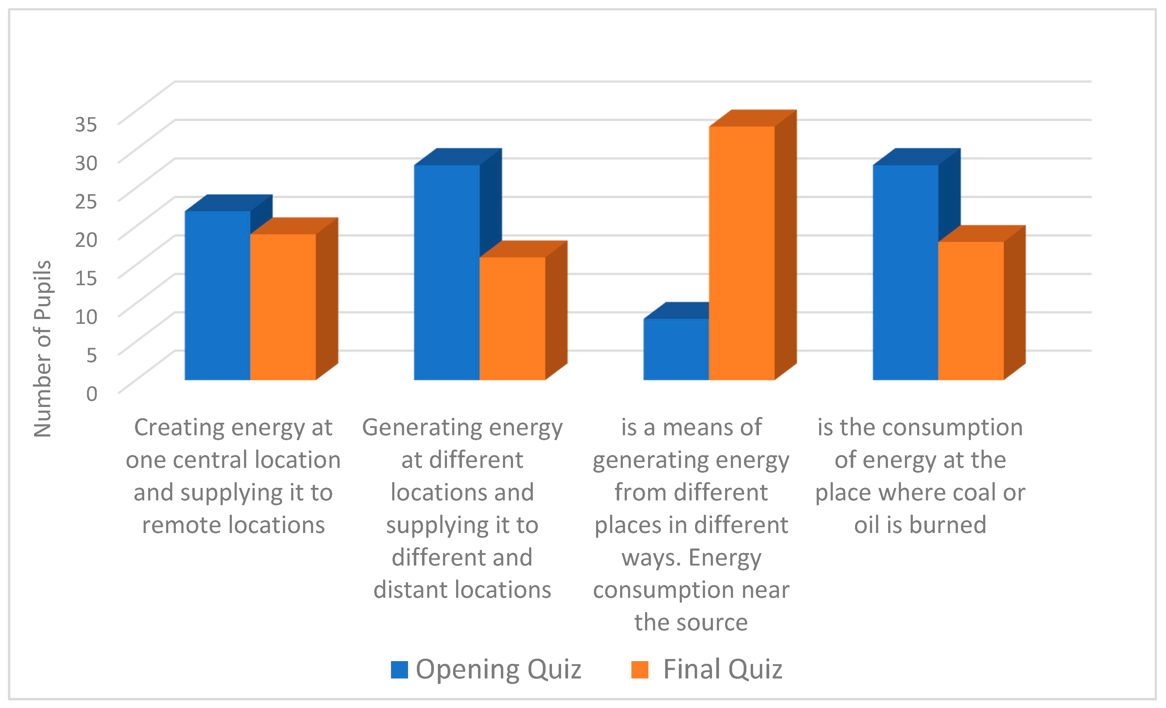 Energies 15 04226 g008