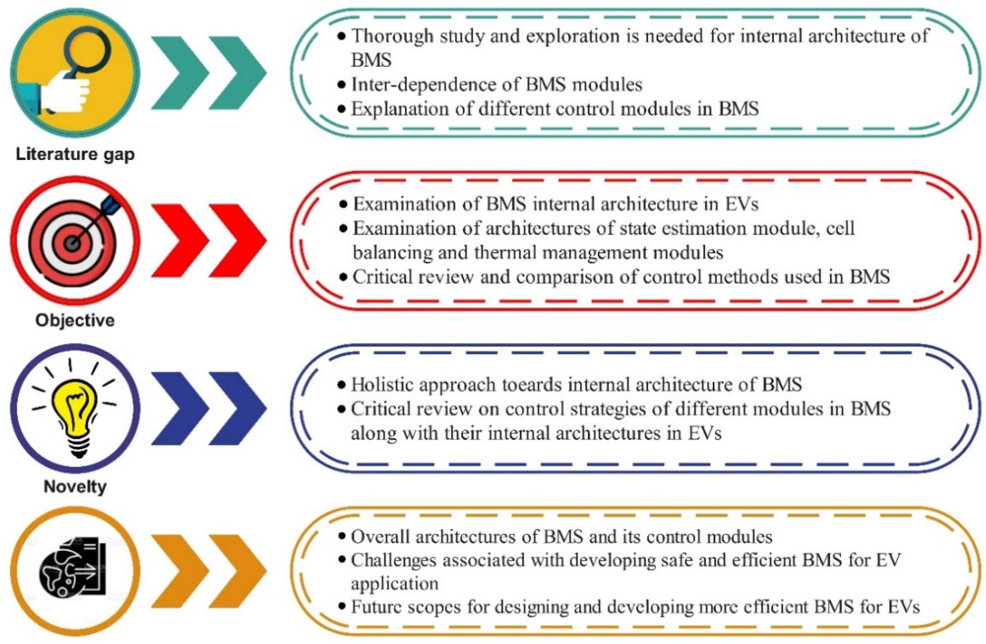 Energies 15 04227 g004
