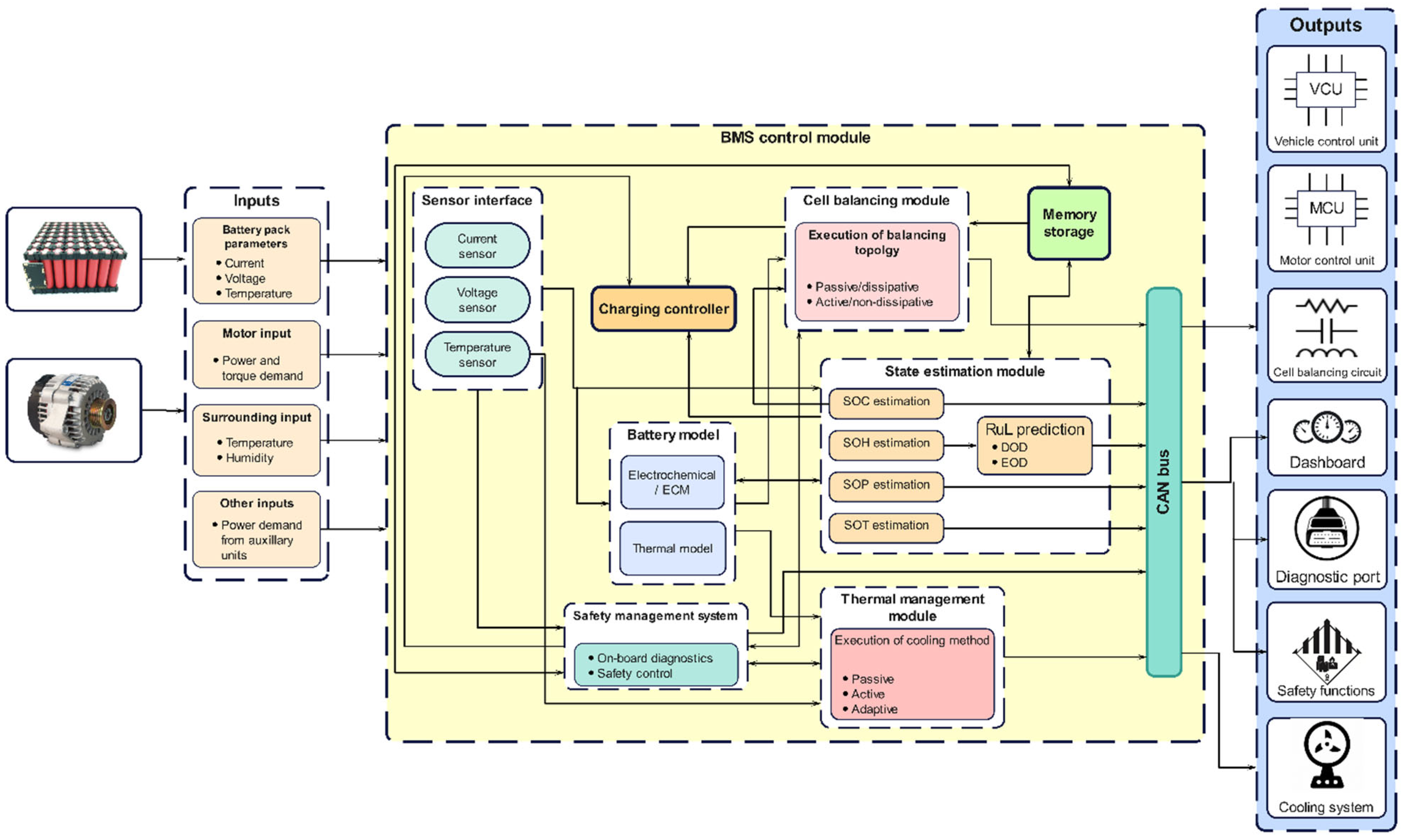 Energies 15 04227 g005