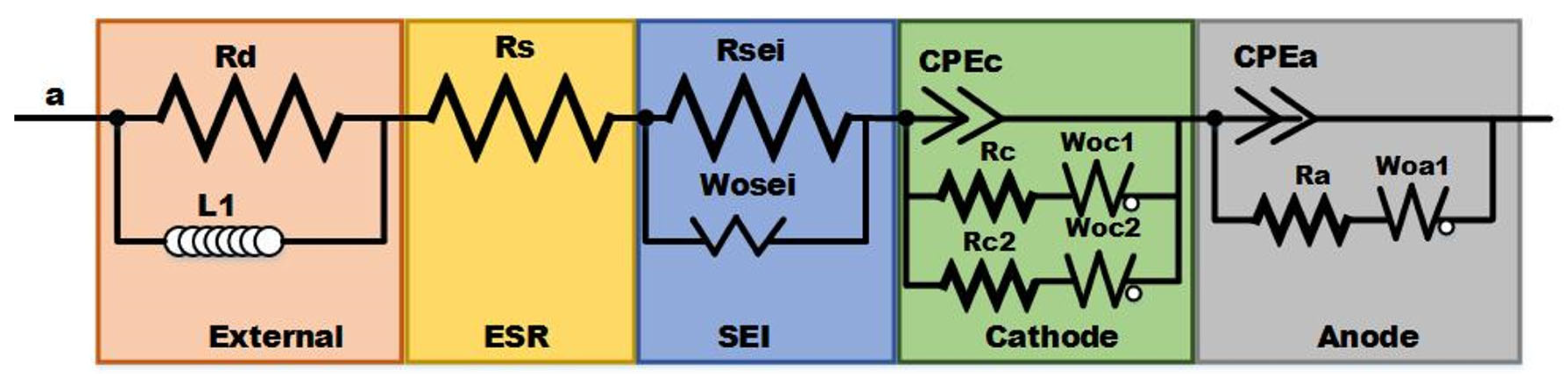 Energies 15 04227 g007