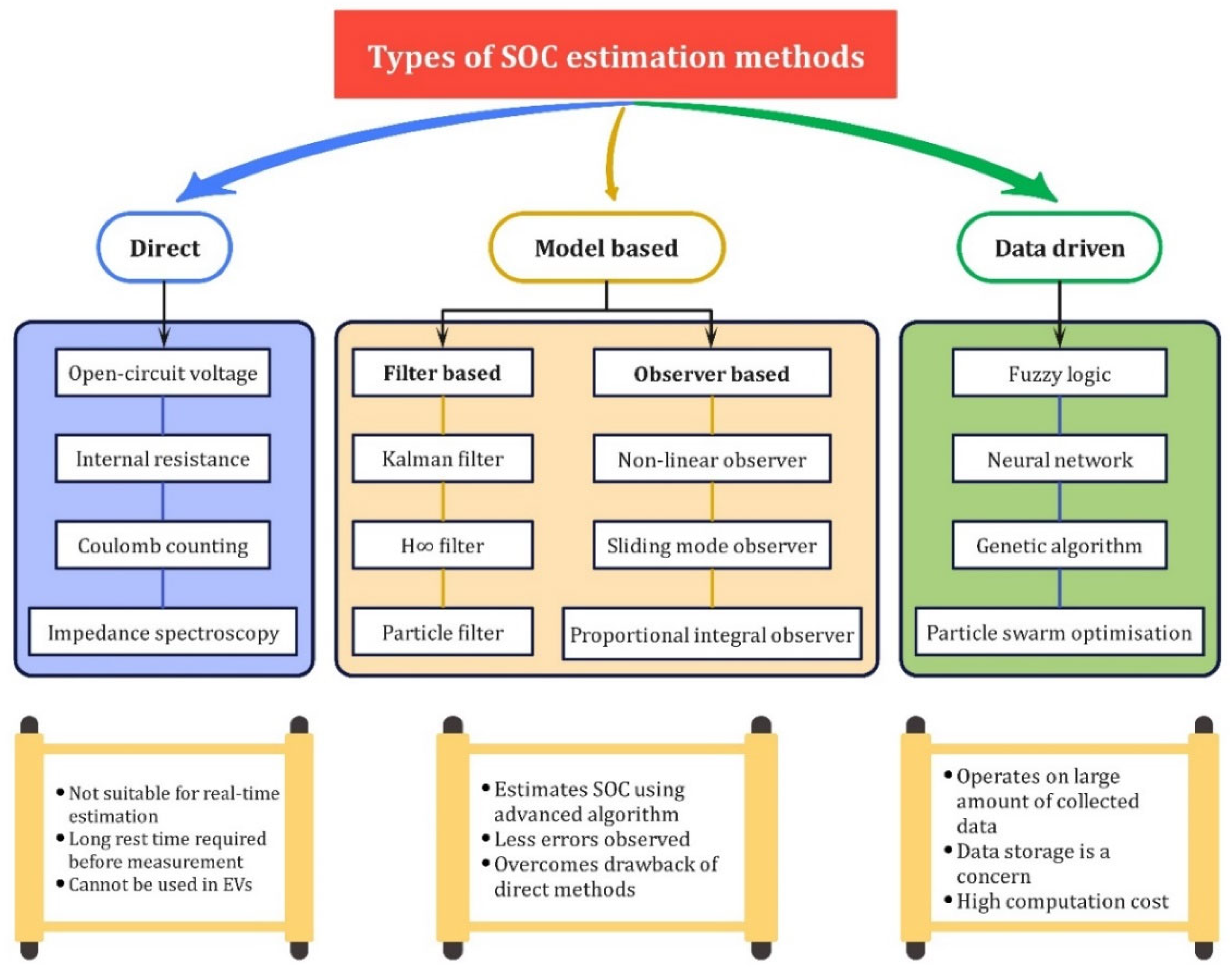 Energies 15 04227 g009